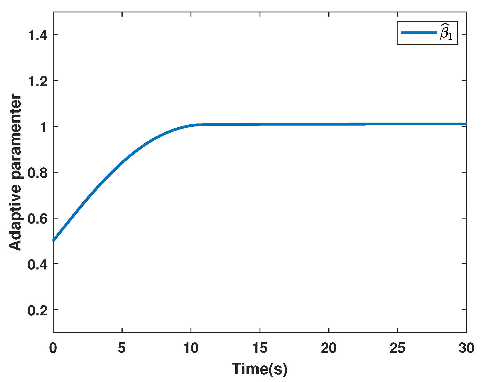 Fractalfract 06 00253 g006