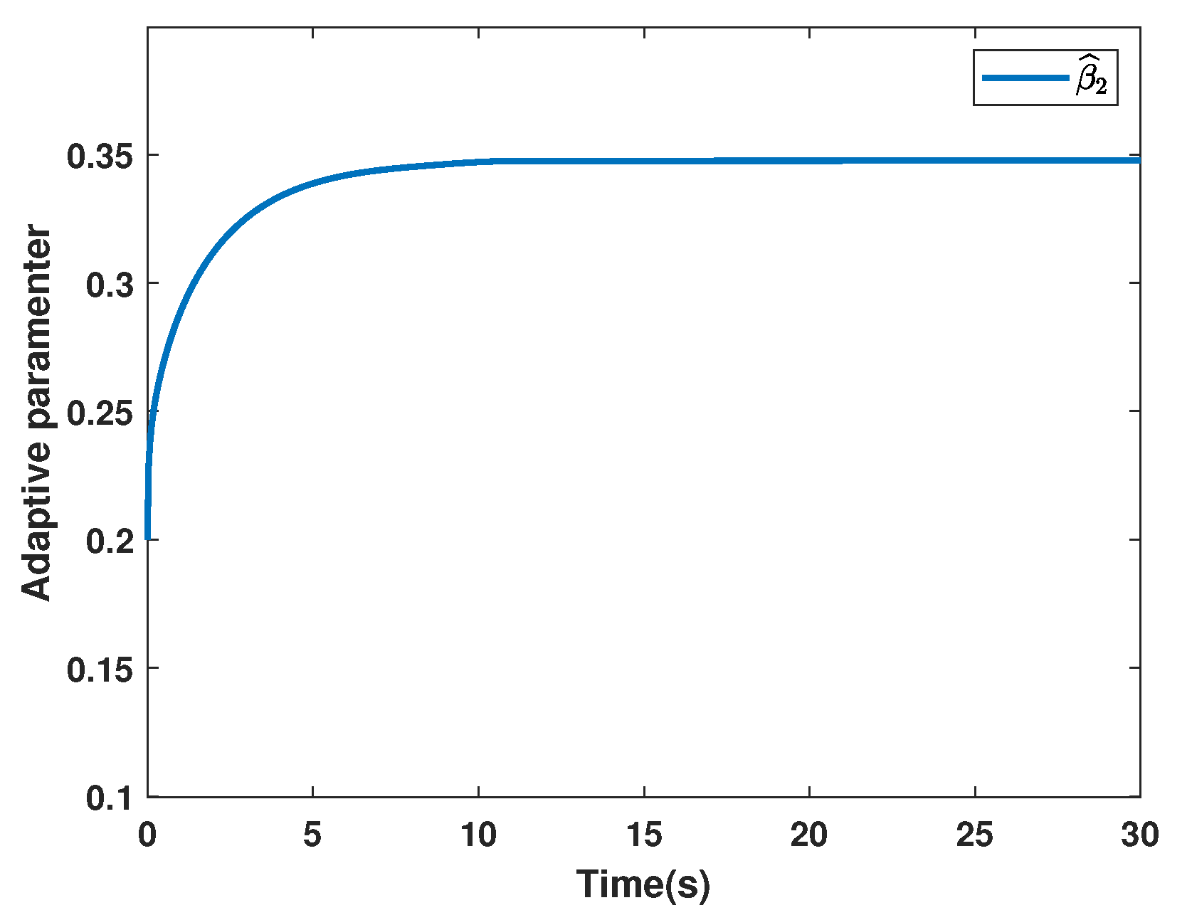 Fractalfract 06 00253 g007