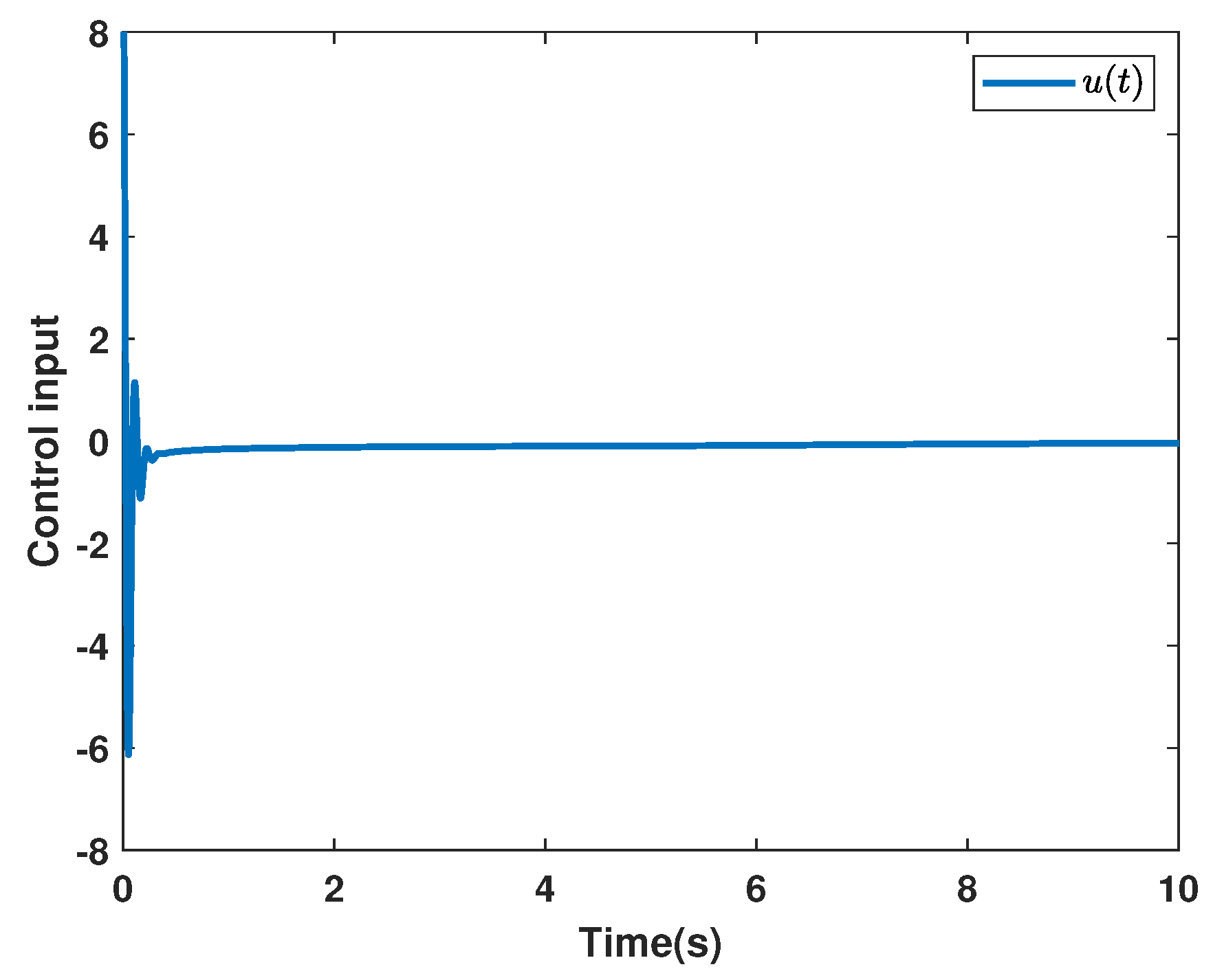Fractalfract 06 00253 g010