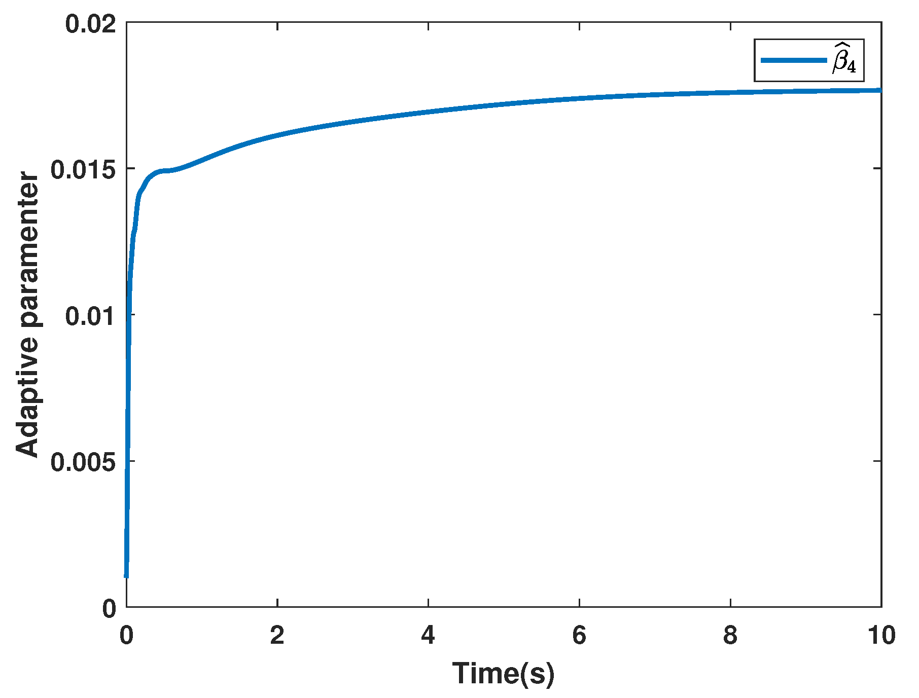 Fractalfract 06 00253 g012