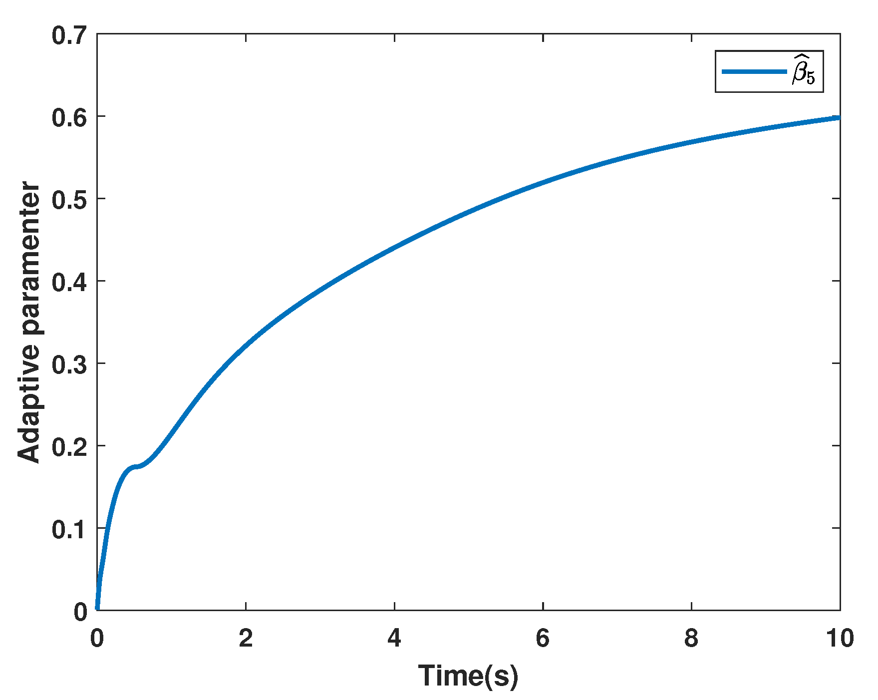 Fractalfract 06 00253 g013