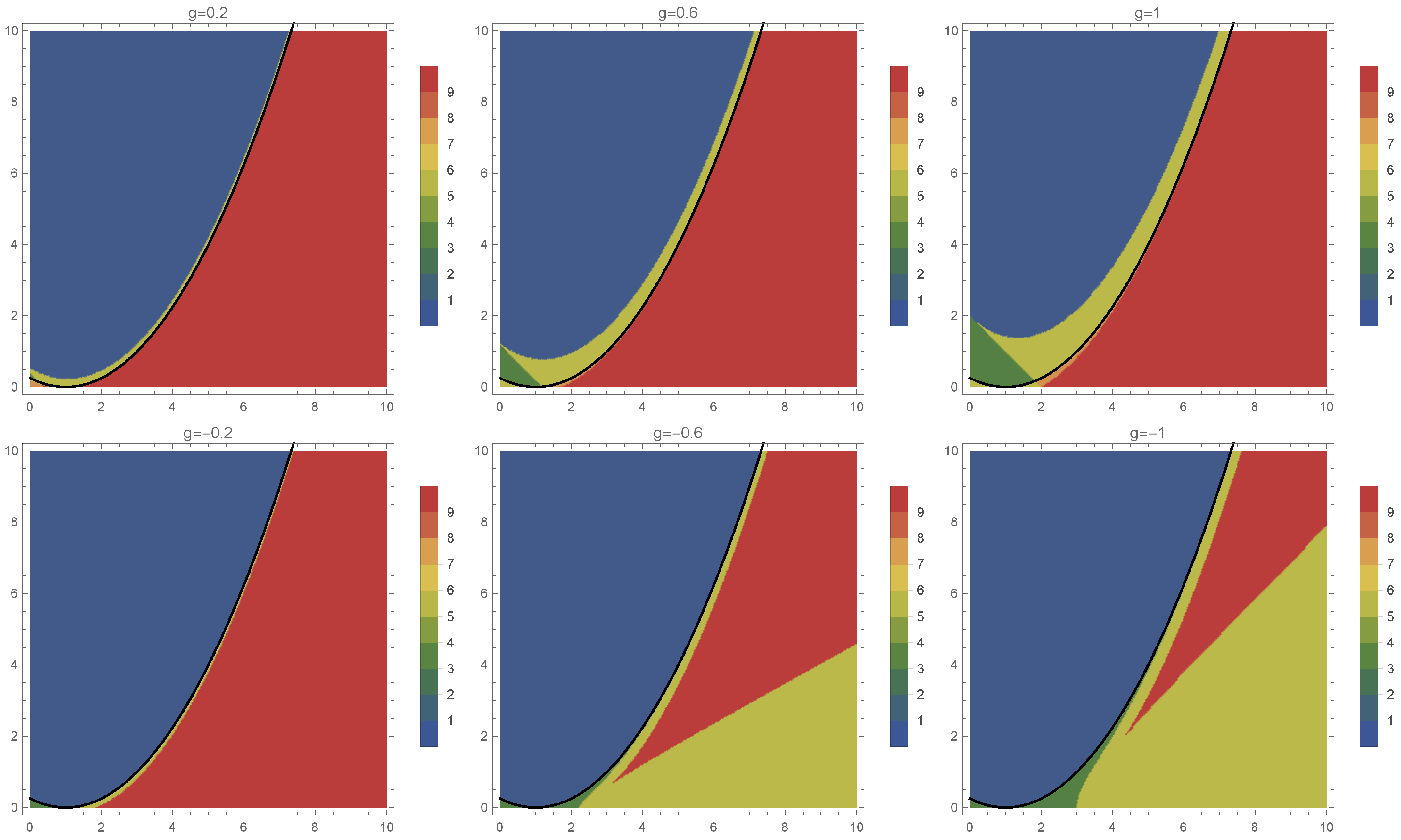 Fractalfract 06 00257 g001 550