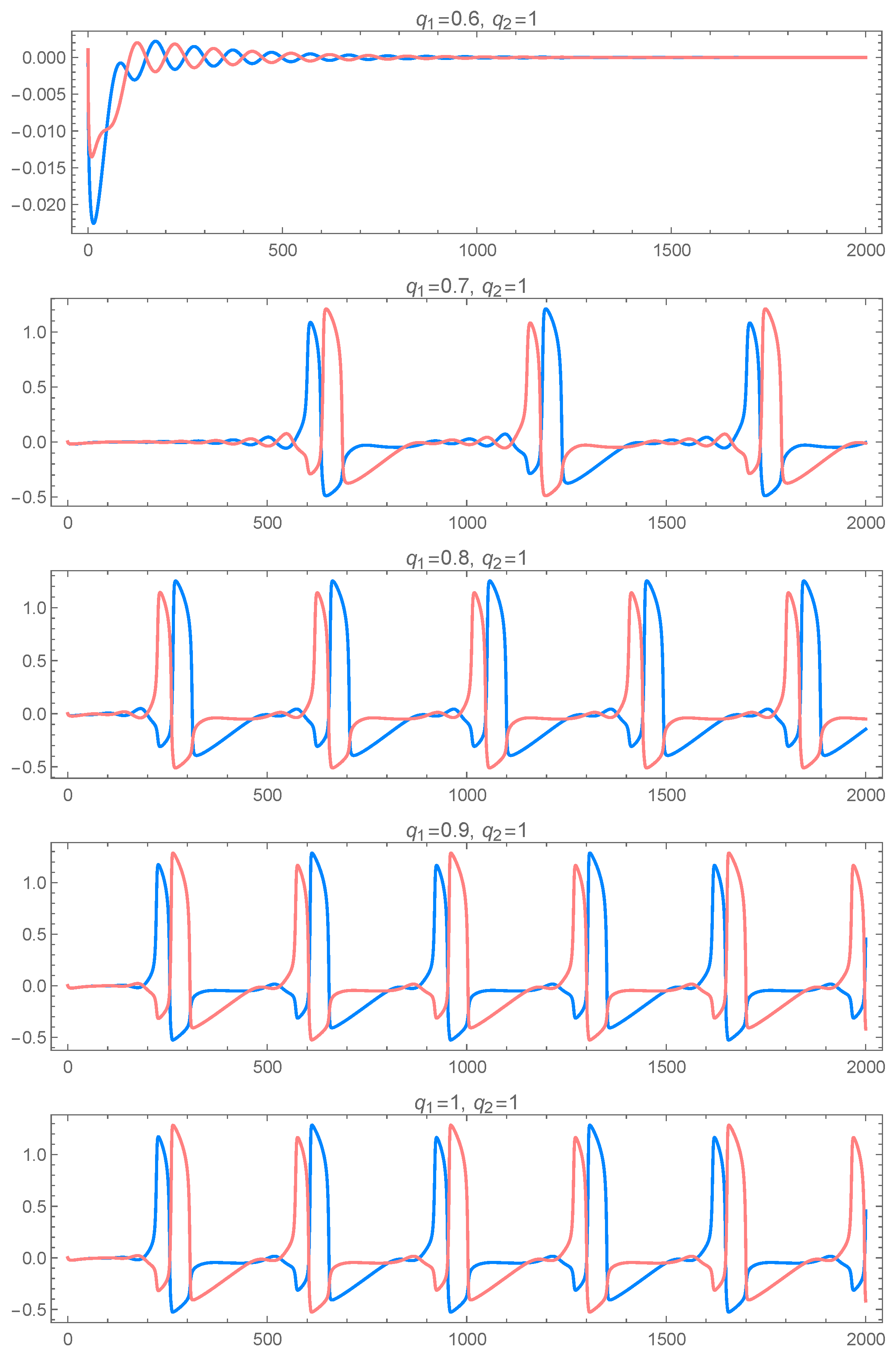 Fractalfract 06 00257 g002 550