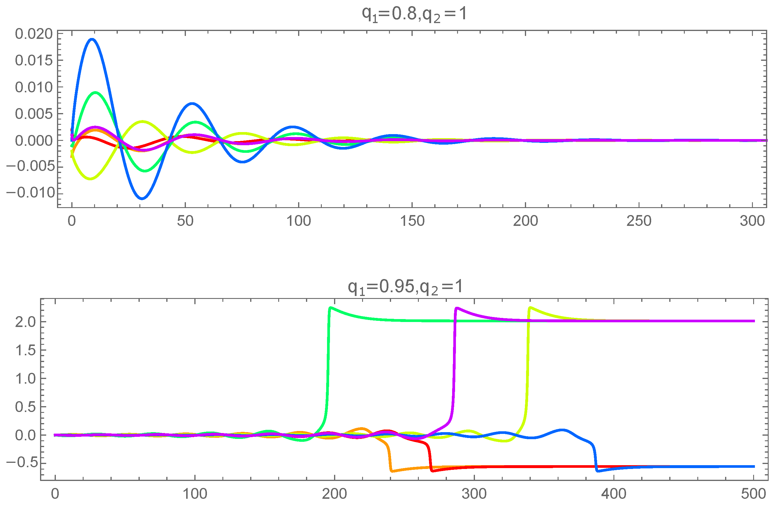 Fractalfract 06 00257 g003 550