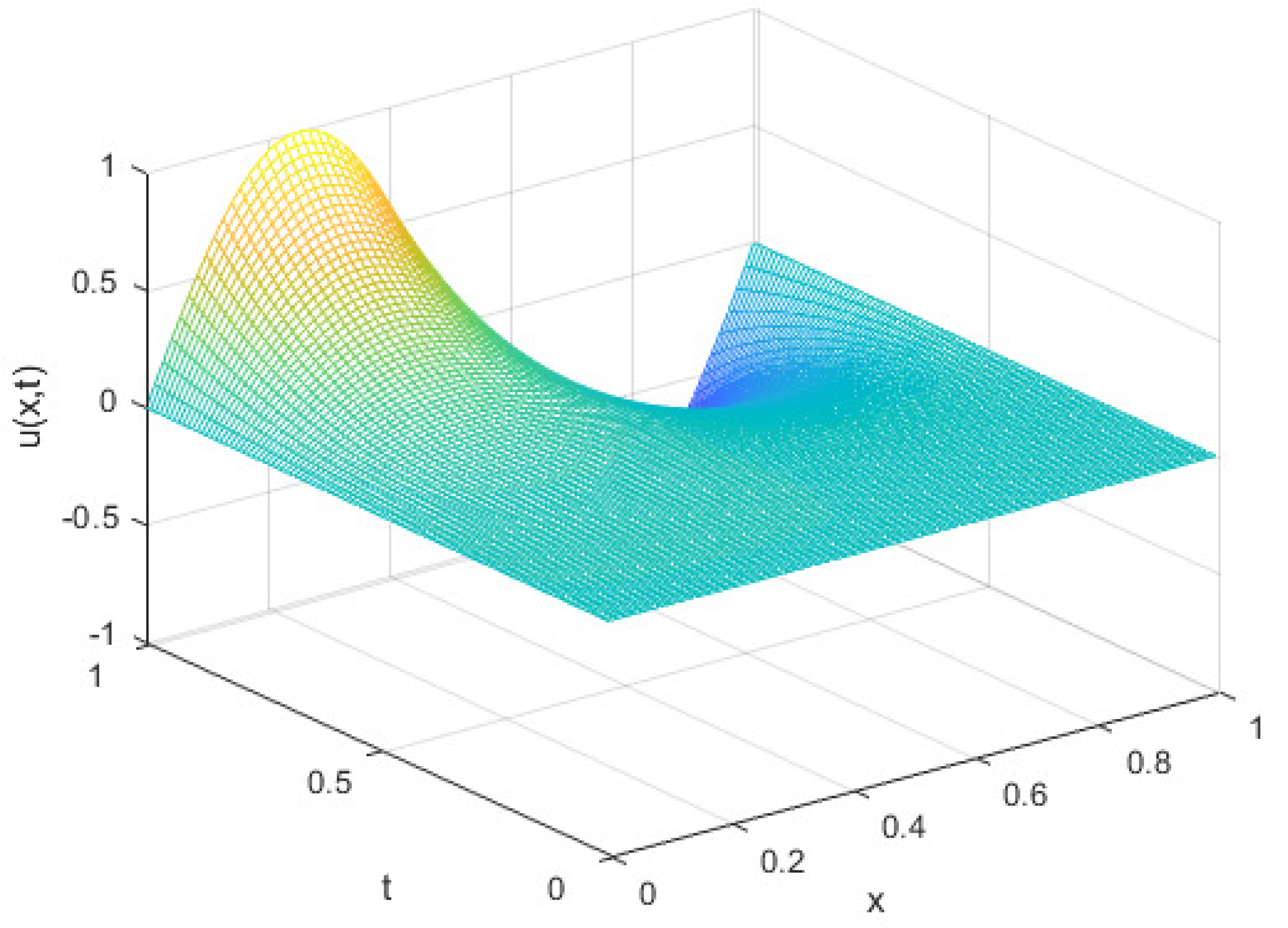Fractalfract 06 00259 g003