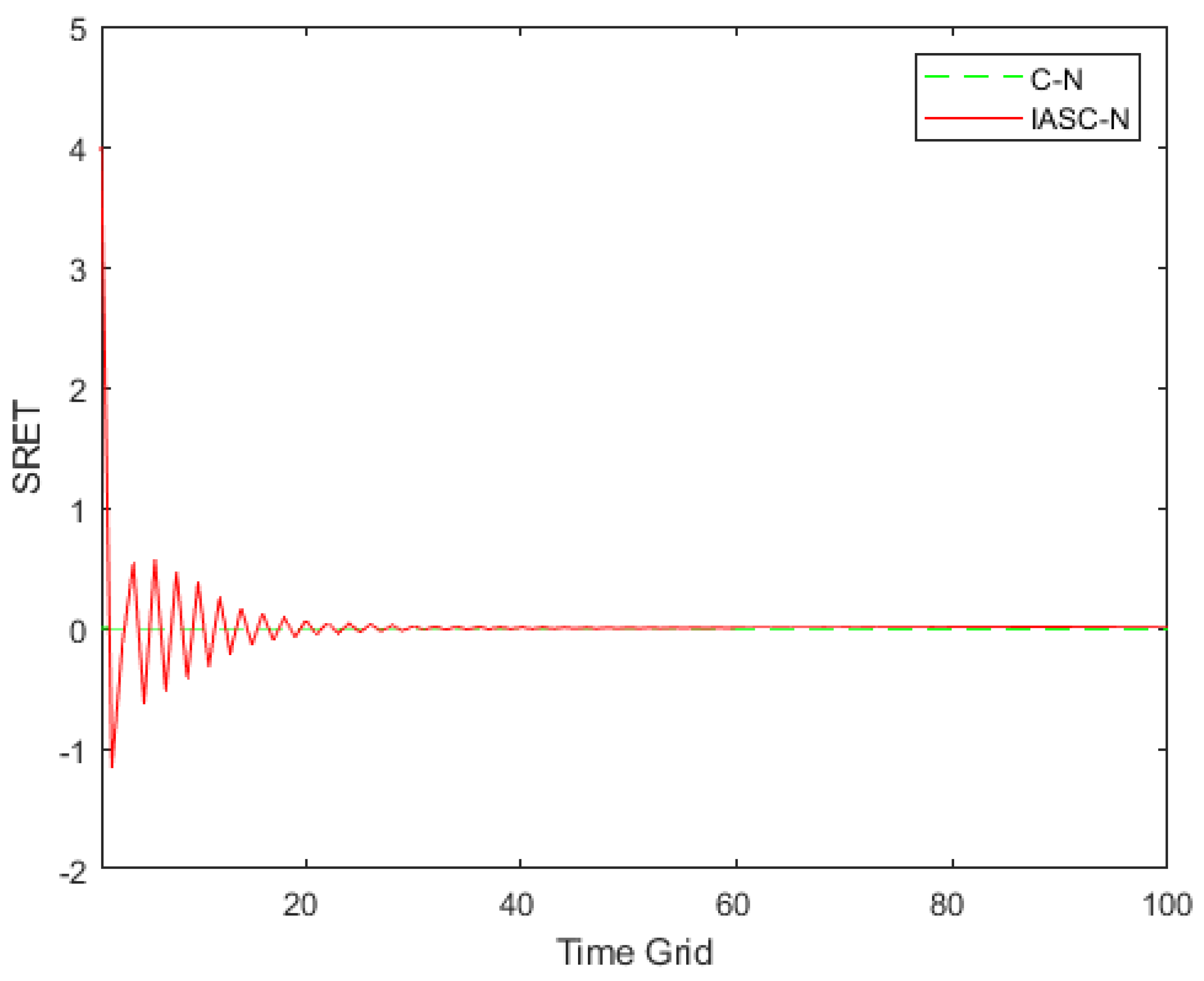 Fractalfract 06 00259 g005