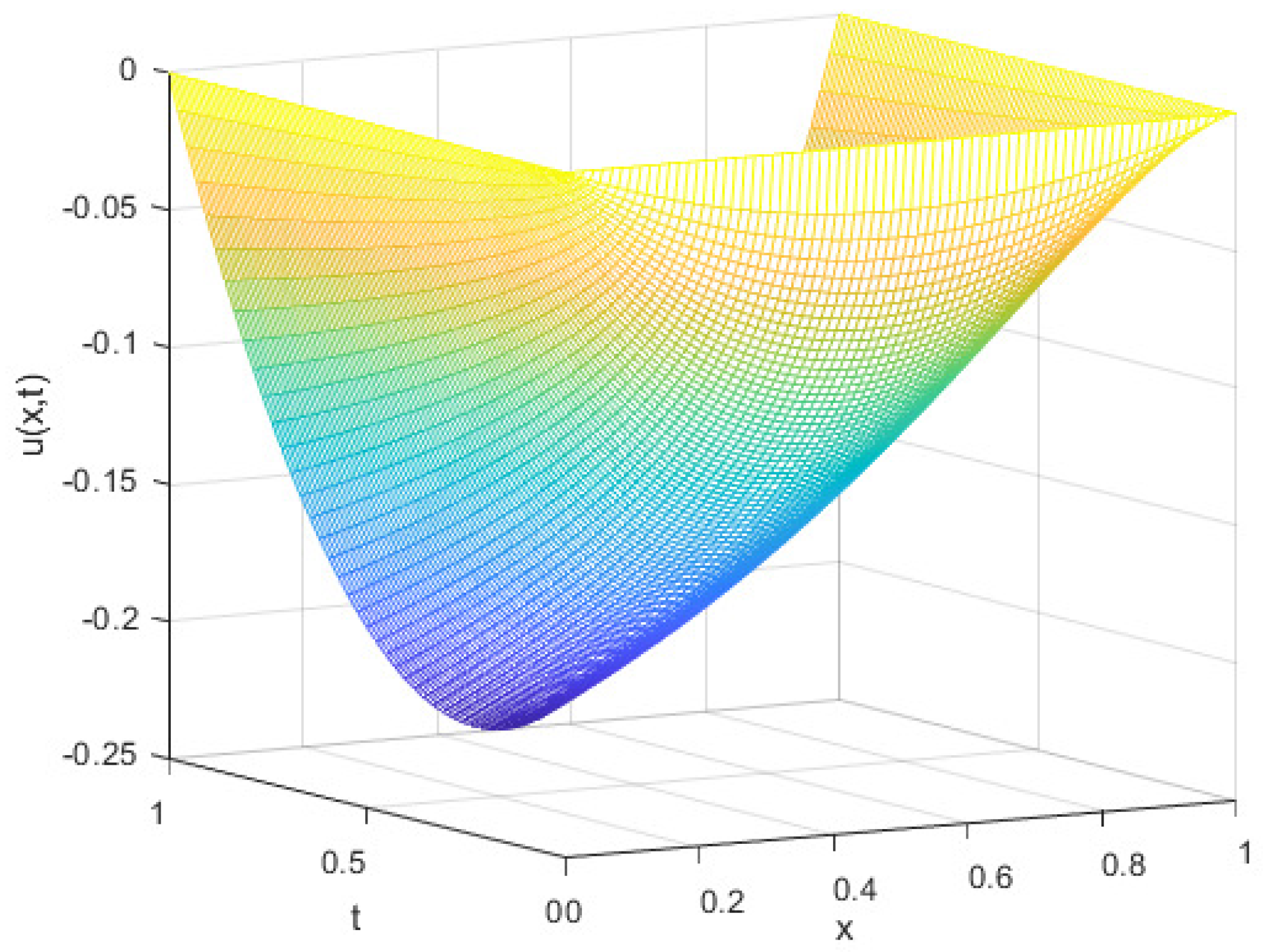 Fractalfract 06 00259 g006