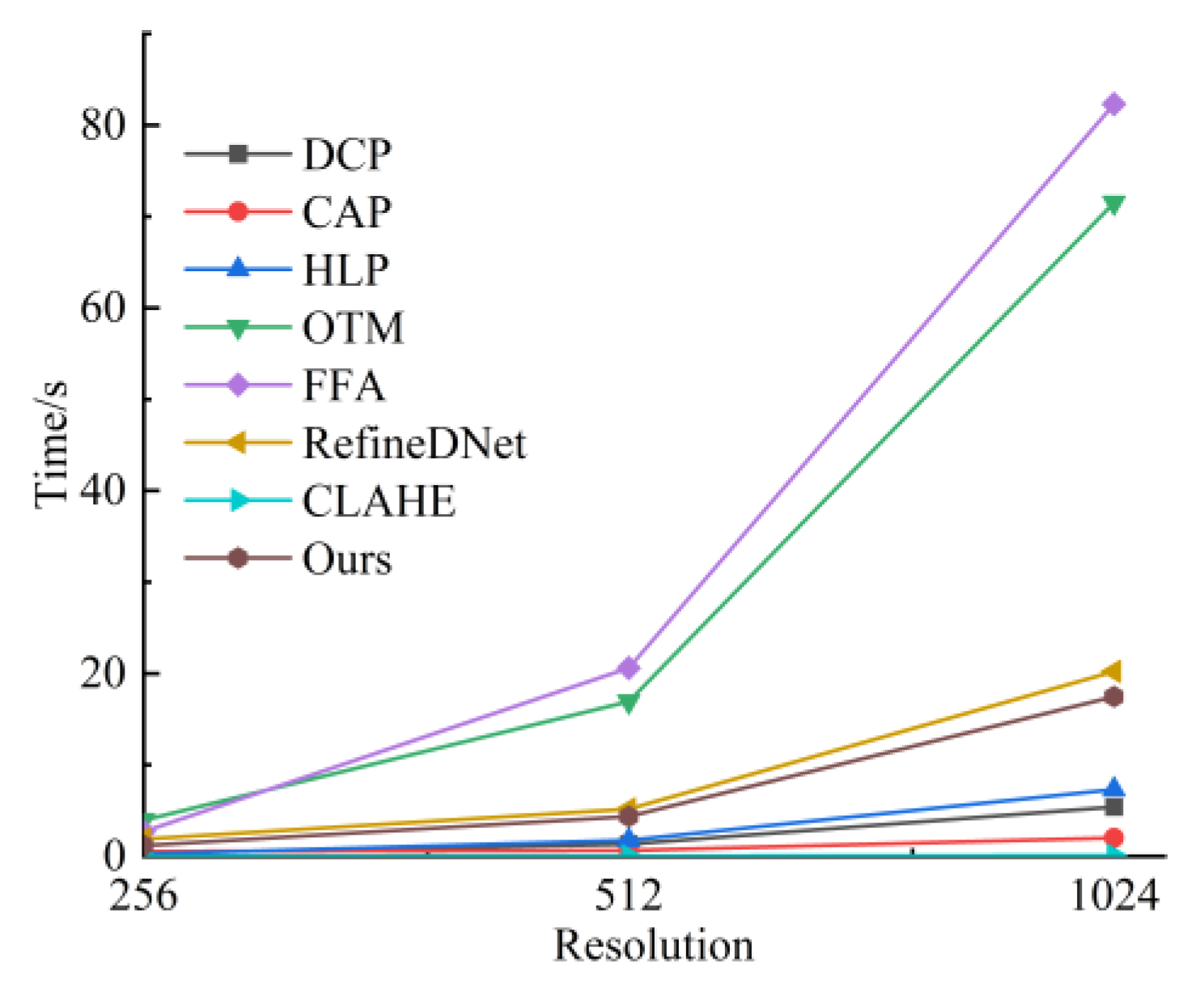 Fractalfract 06 00262 g013