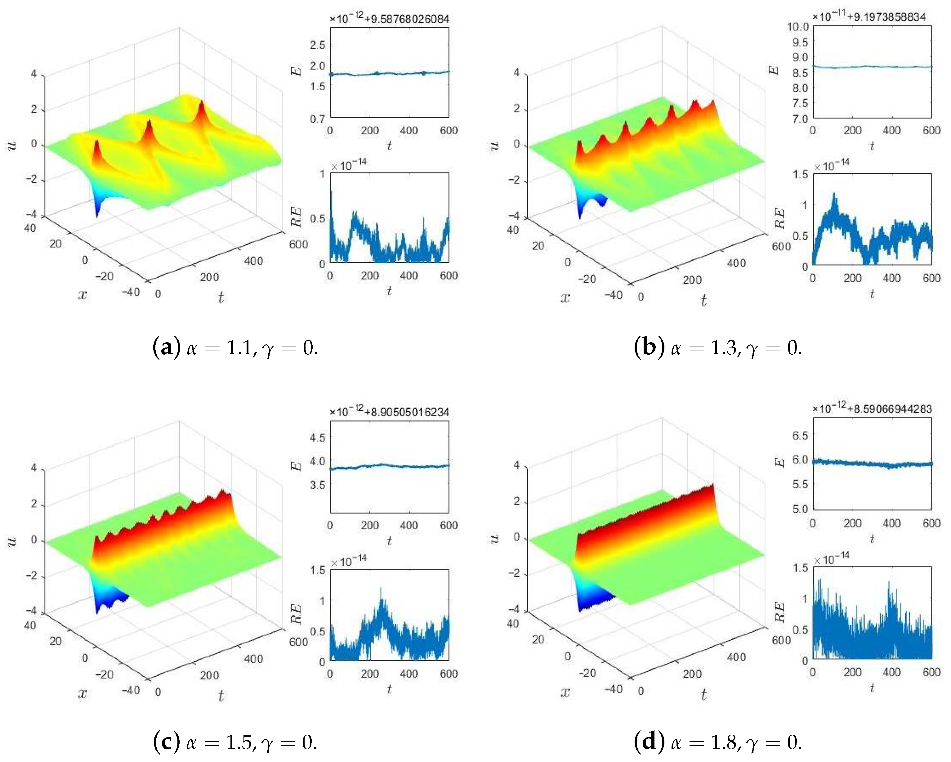 Fractalfract 06 00264 g001