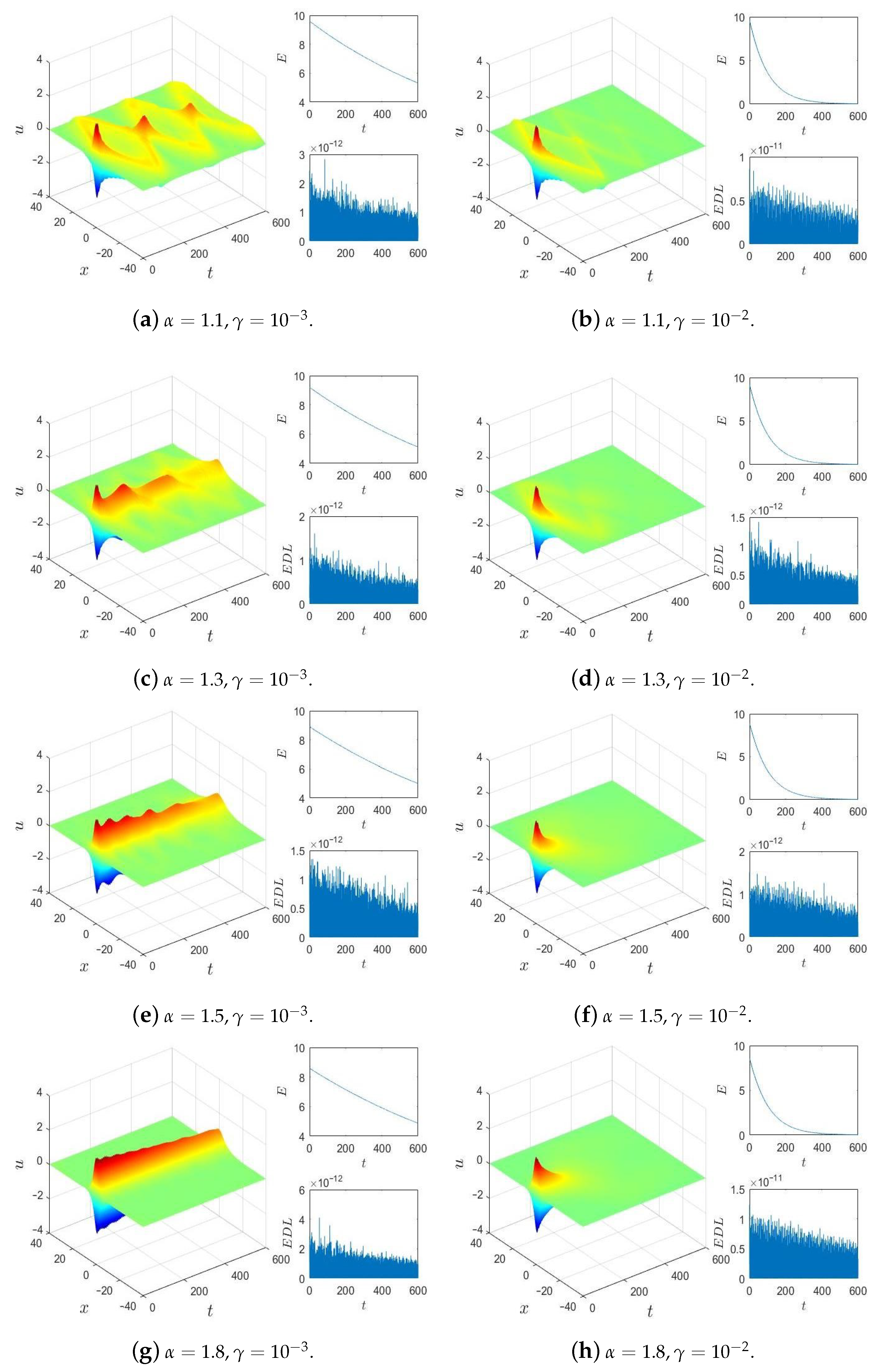 Fractalfract 06 00264 g002