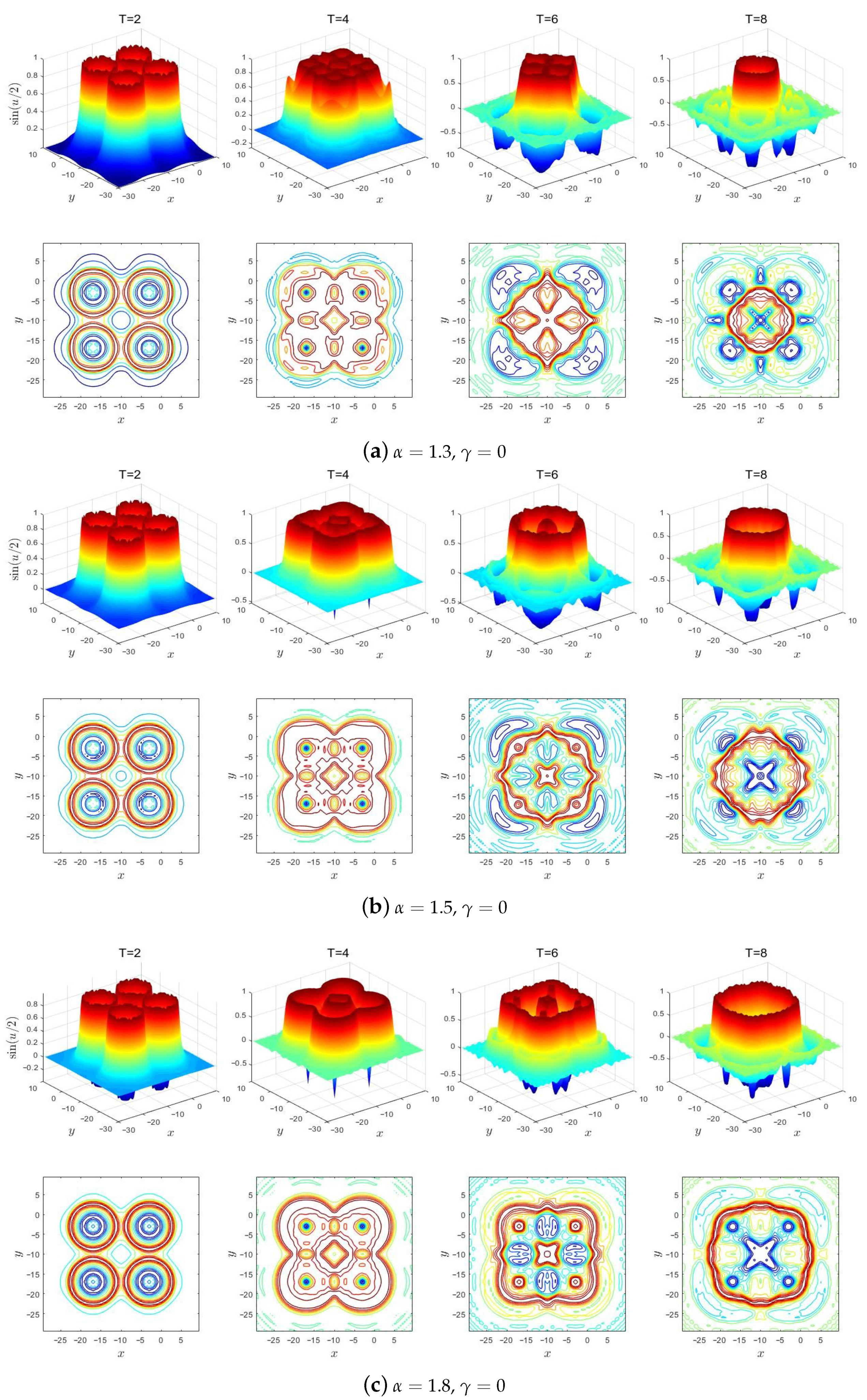 Fractalfract 06 00264 g003