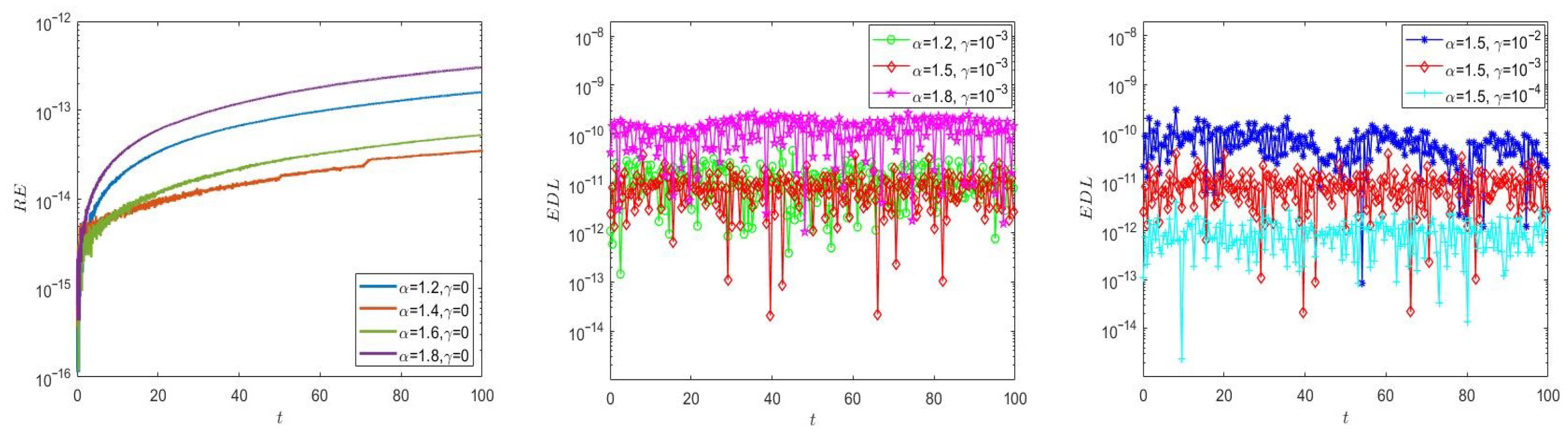 Fractalfract 06 00264 g006