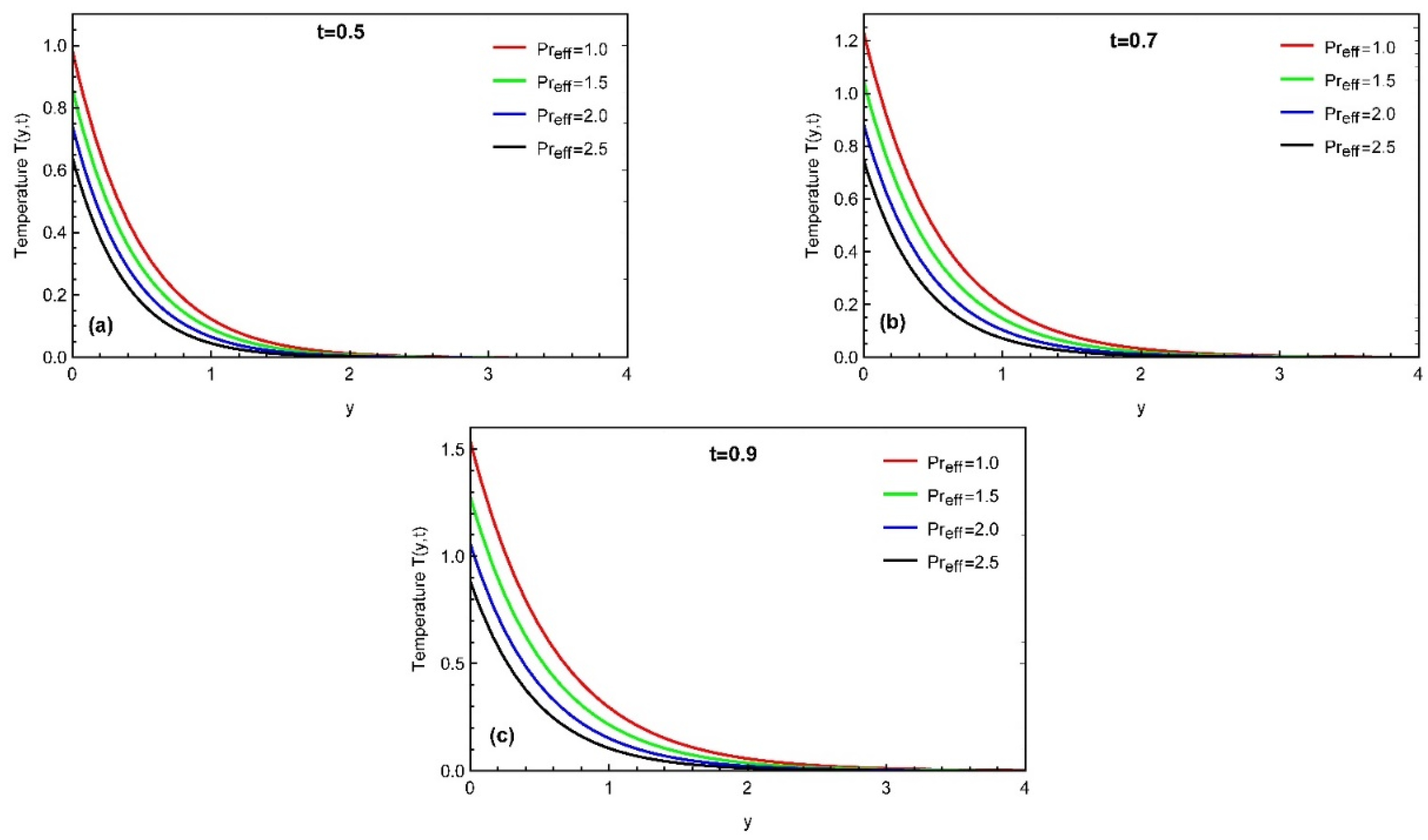 Fractalfract 06 00265 g003 550