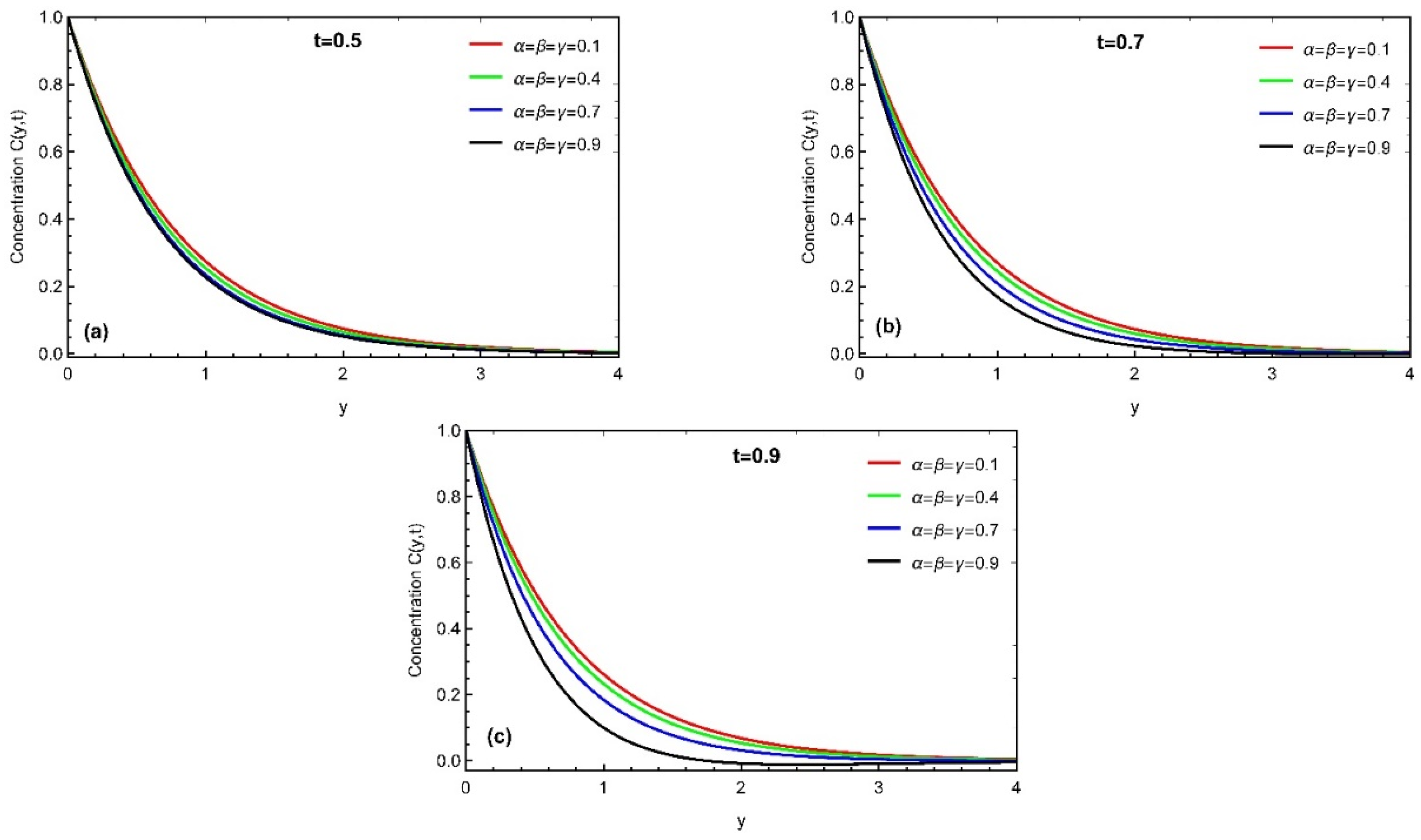 Fractalfract 06 00265 g004 550