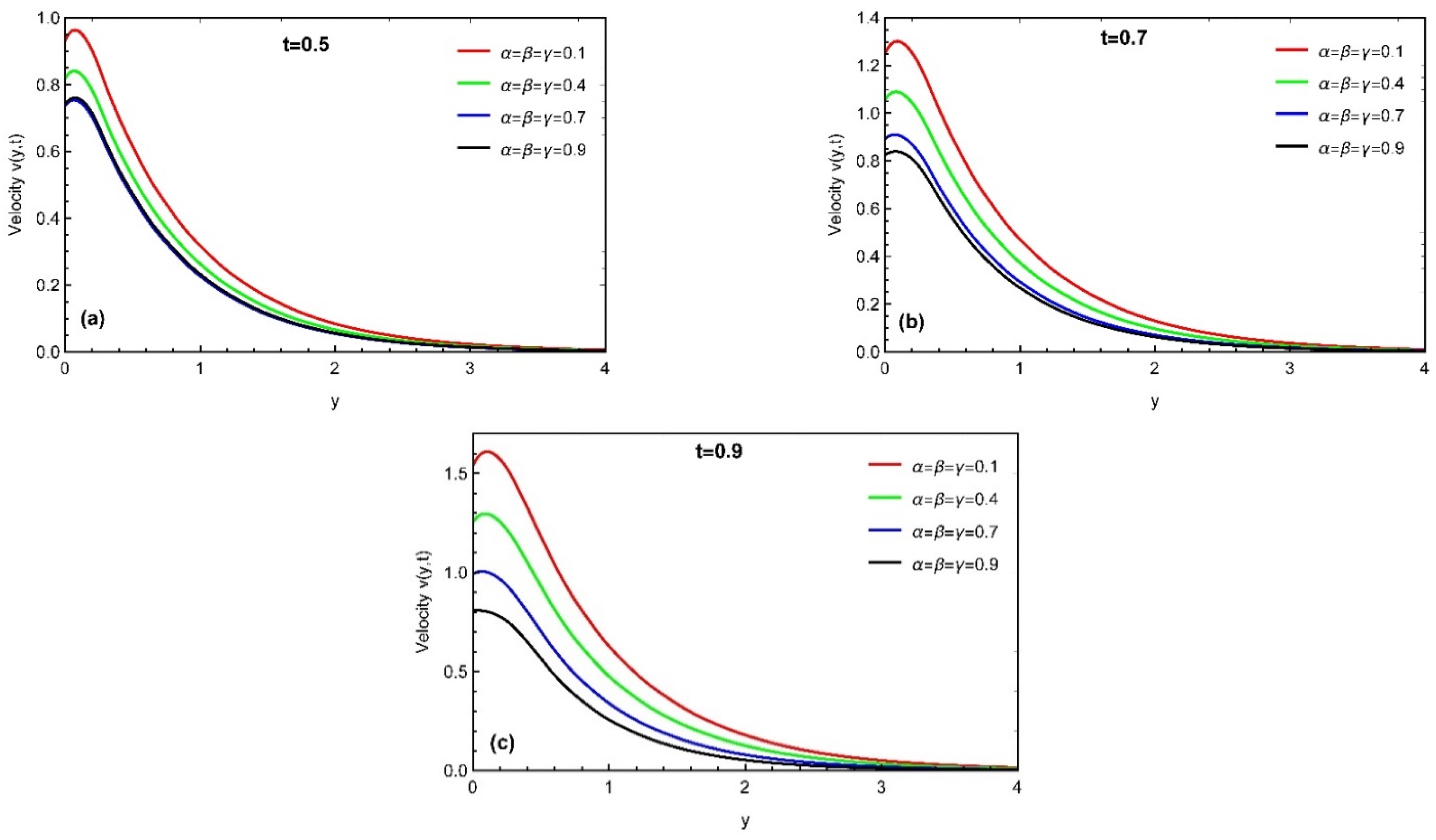 Fractalfract 06 00265 g006 550