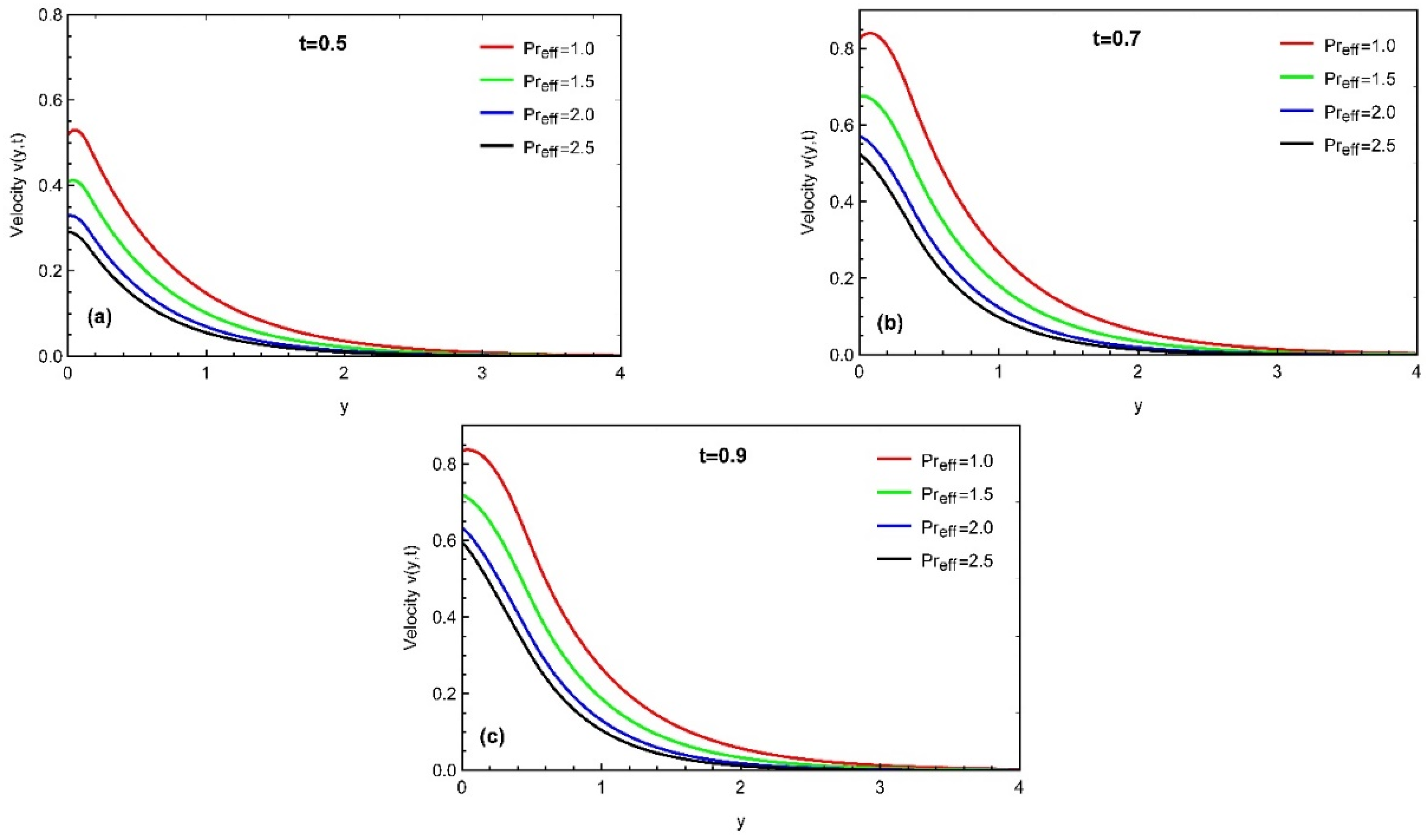 Fractalfract 06 00265 g007 550