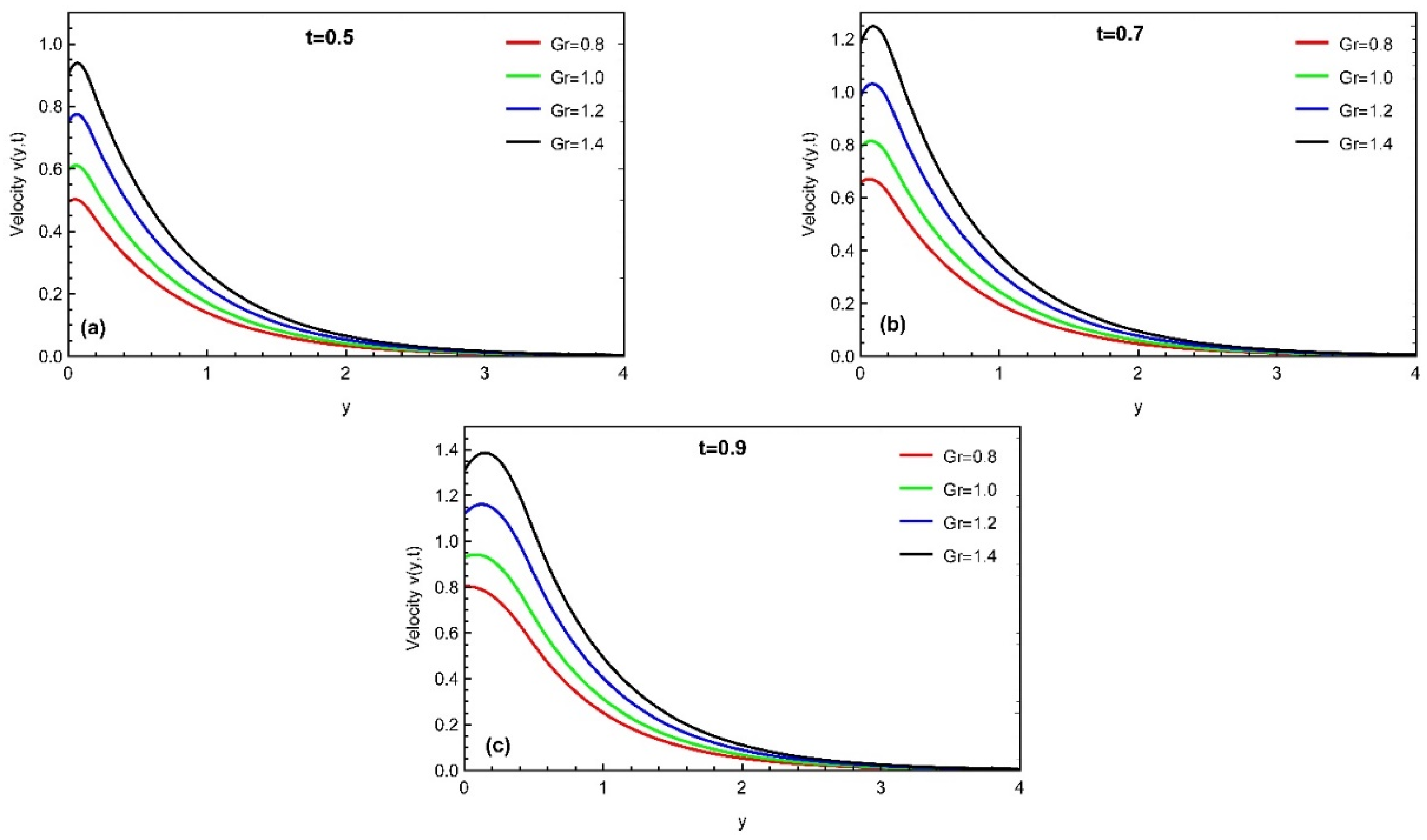 Fractalfract 06 00265 g008 550