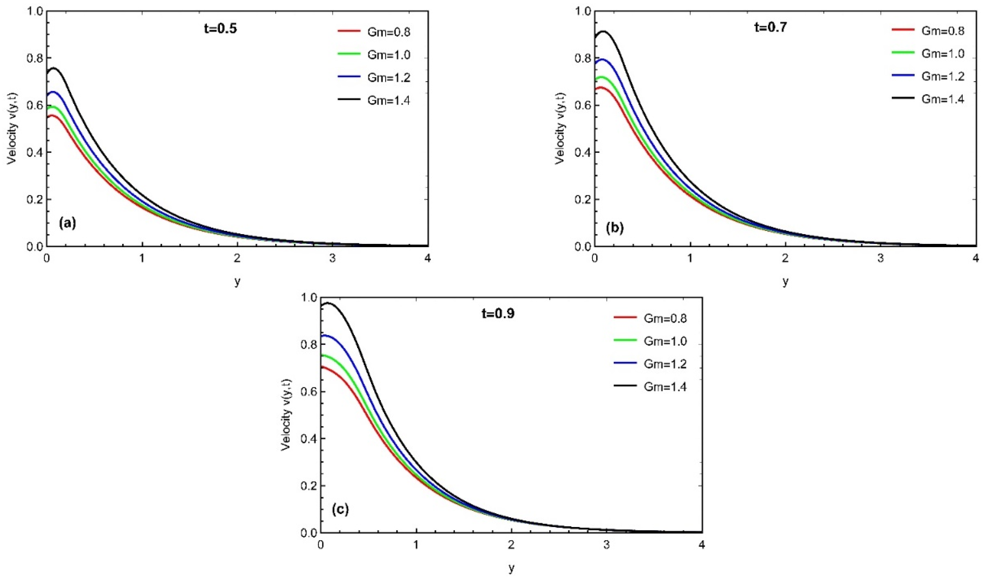 Fractalfract 06 00265 g009 550