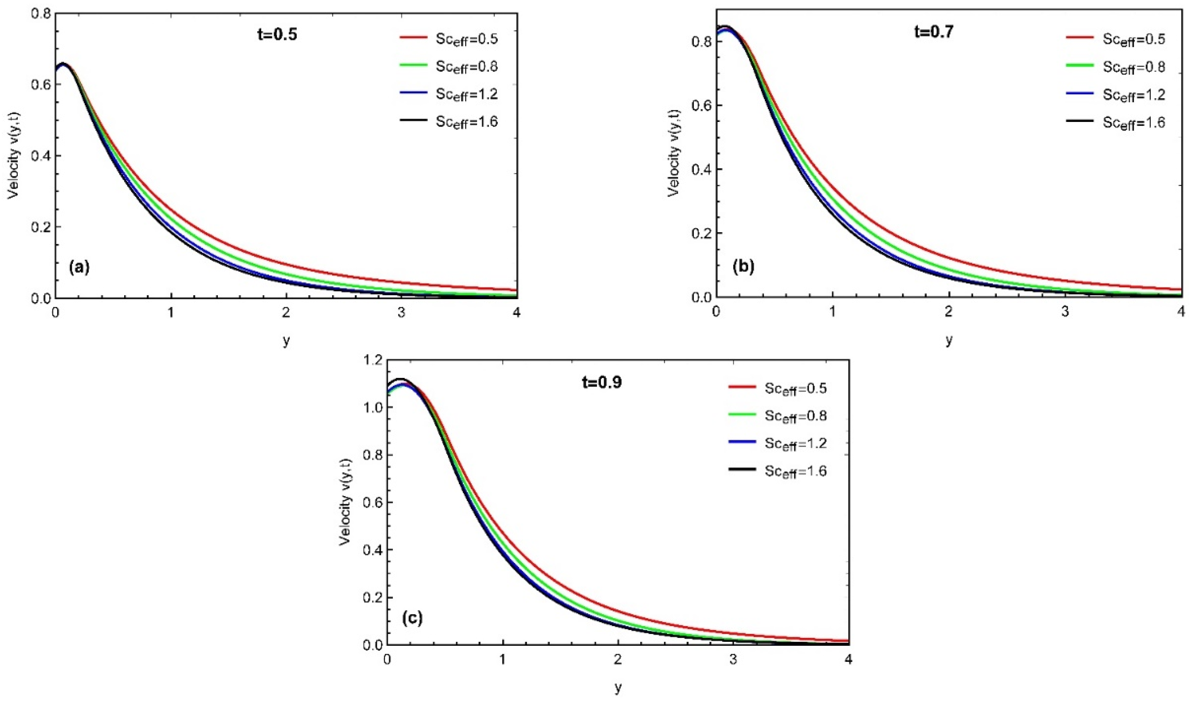 Fractalfract 06 00265 g010 550