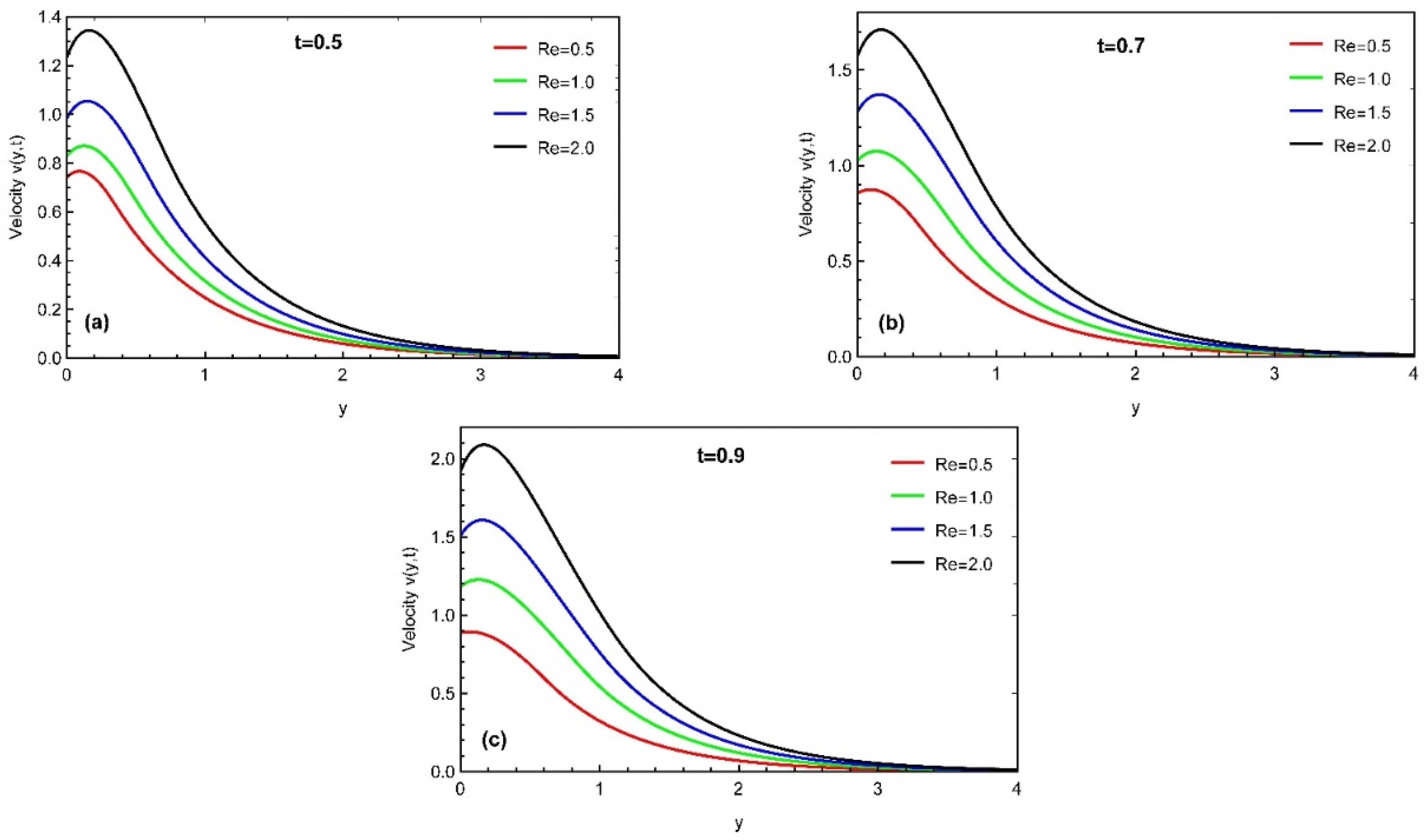 Fractalfract 06 00265 g011 550