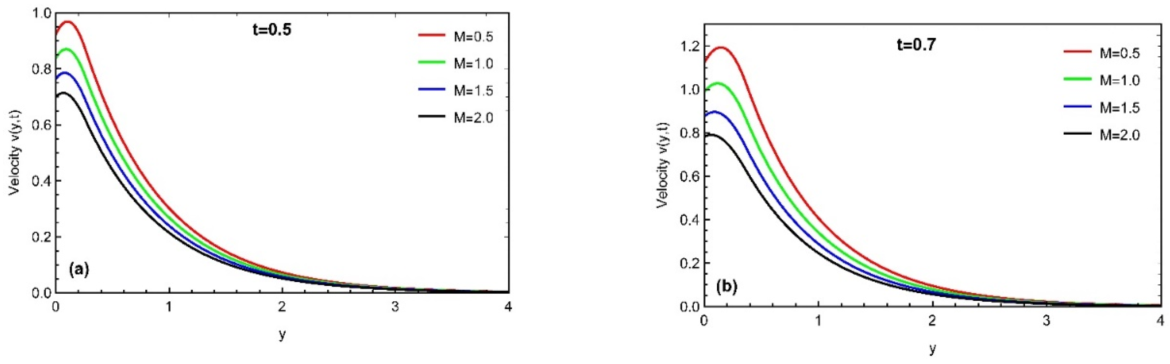 Fractalfract 06 00265 g012a 550