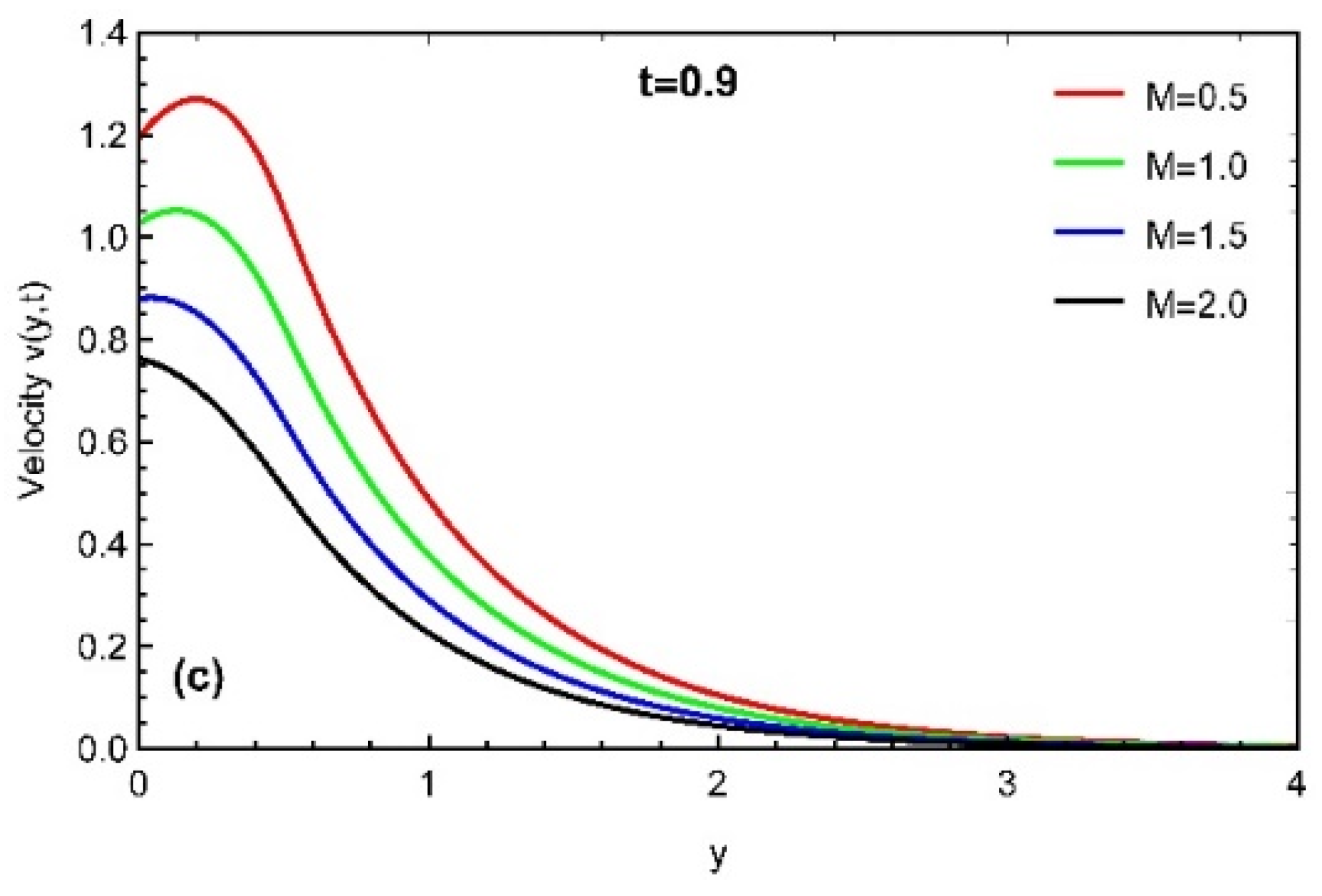Fractalfract 06 00265 g012b 550