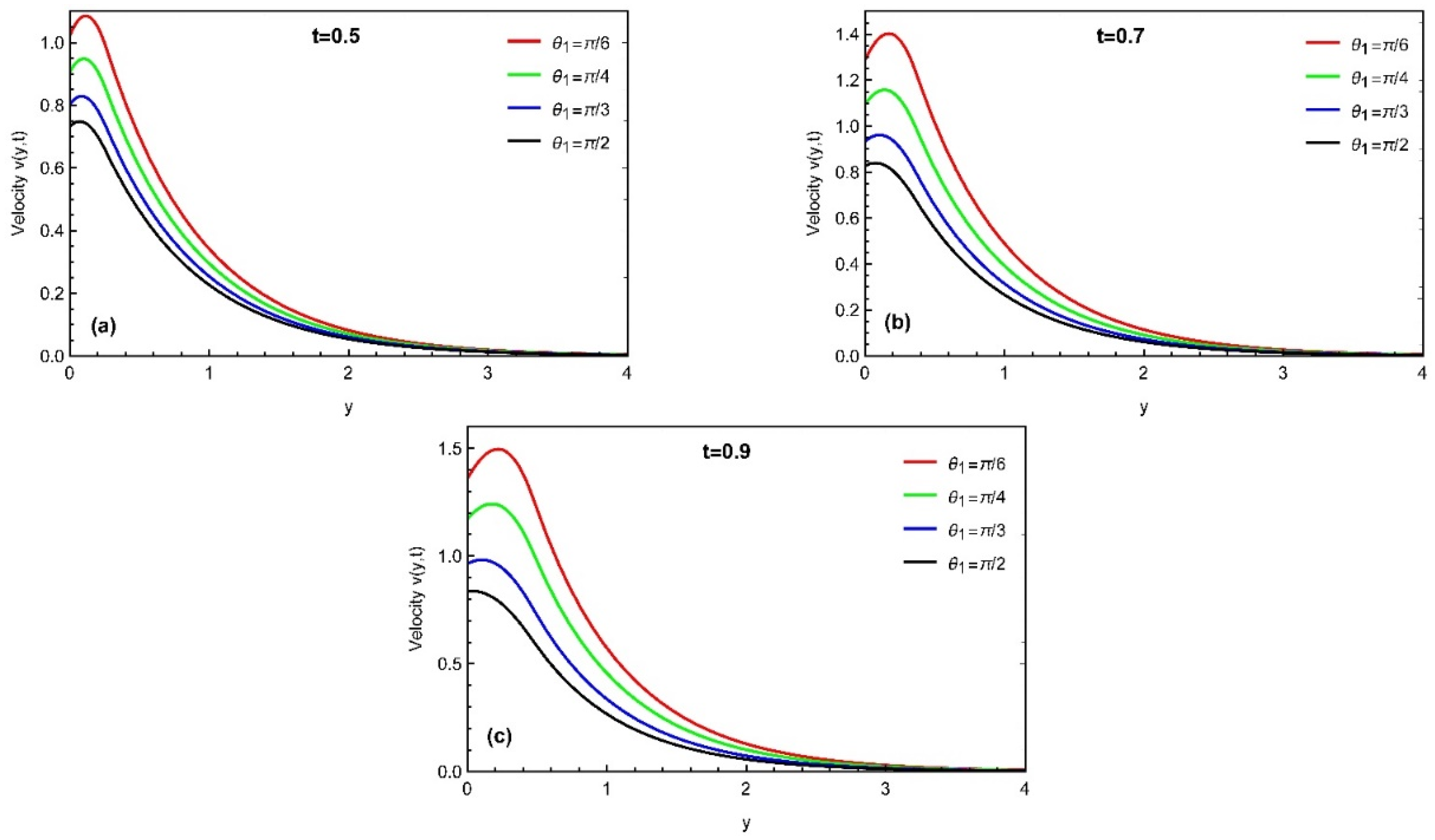 Fractalfract 06 00265 g013 550