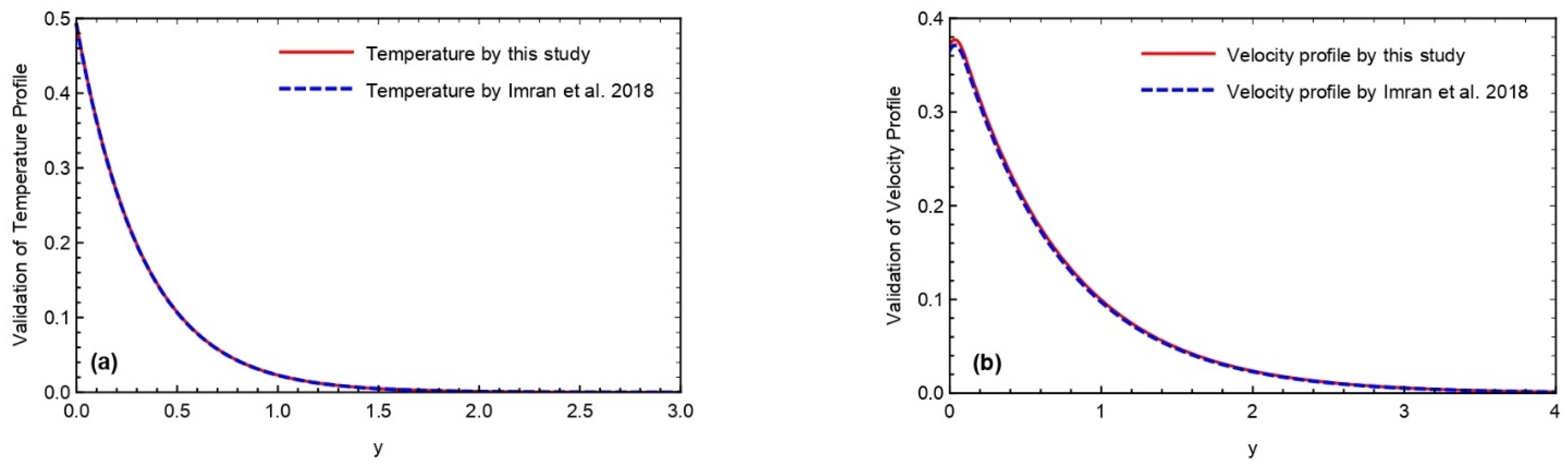 Fractalfract 06 00265 g015 550