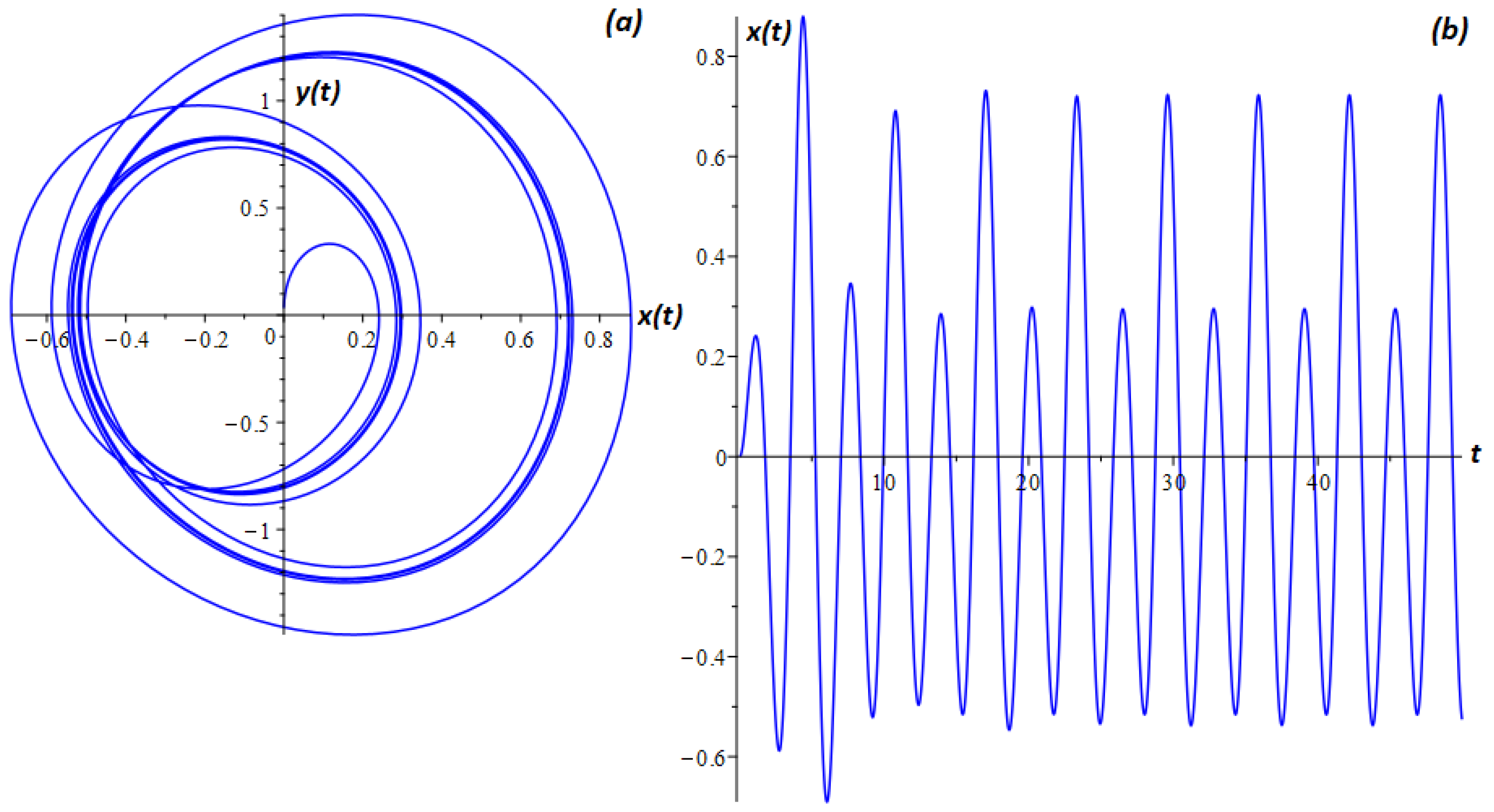 Fractalfract 06 00274 g004