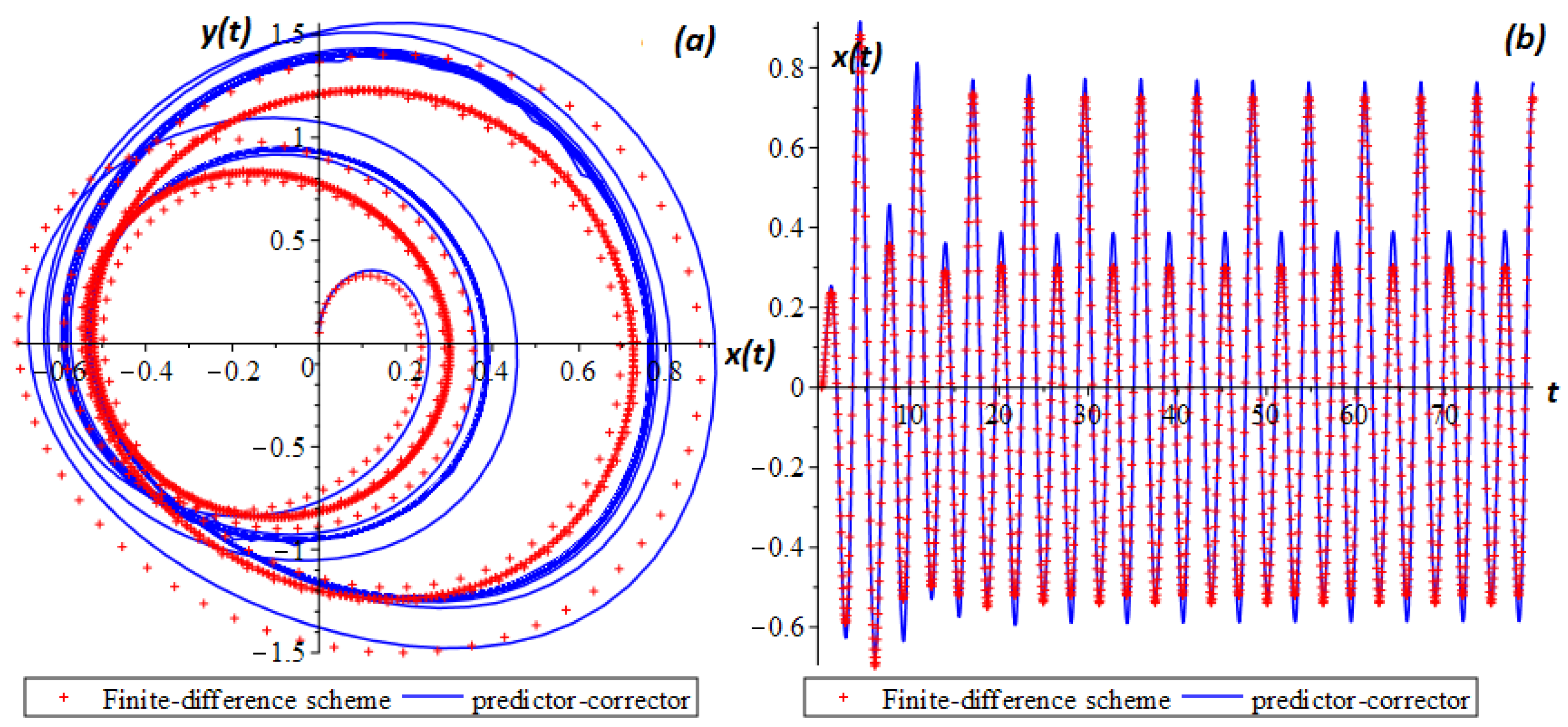 Fractalfract 06 00274 g006 550