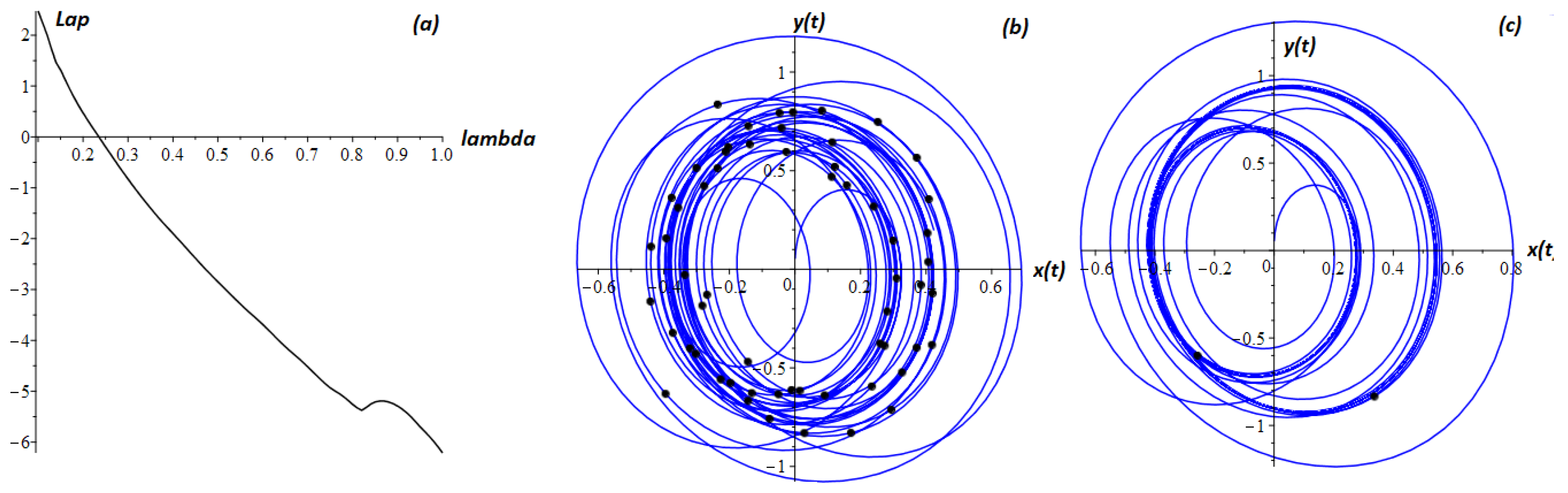 Fractalfract 06 00274 g007