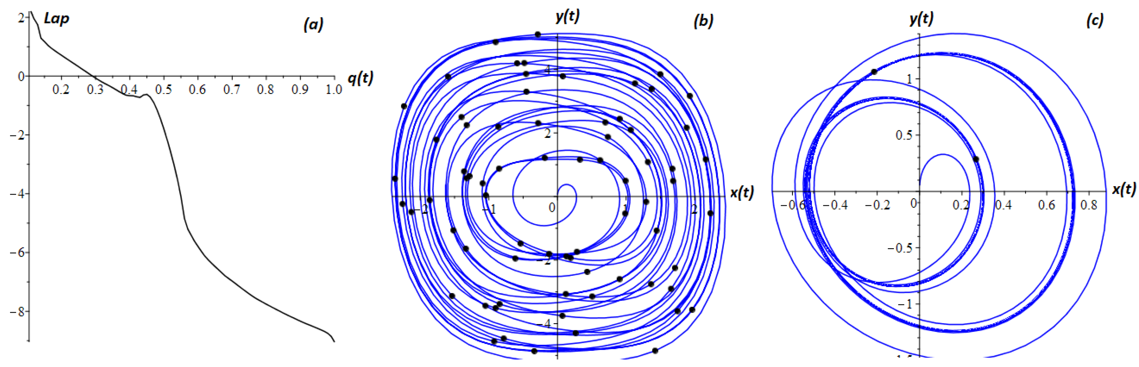 Fractalfract 06 00274 g008