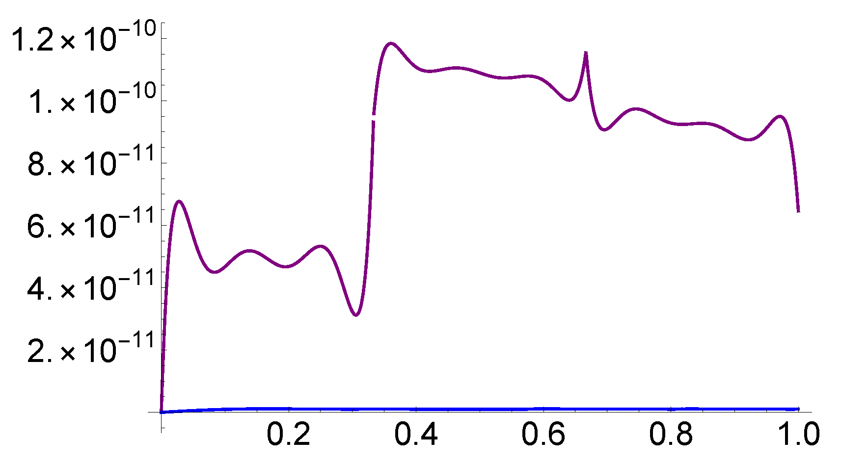 Fractalfract 06 00275 g001