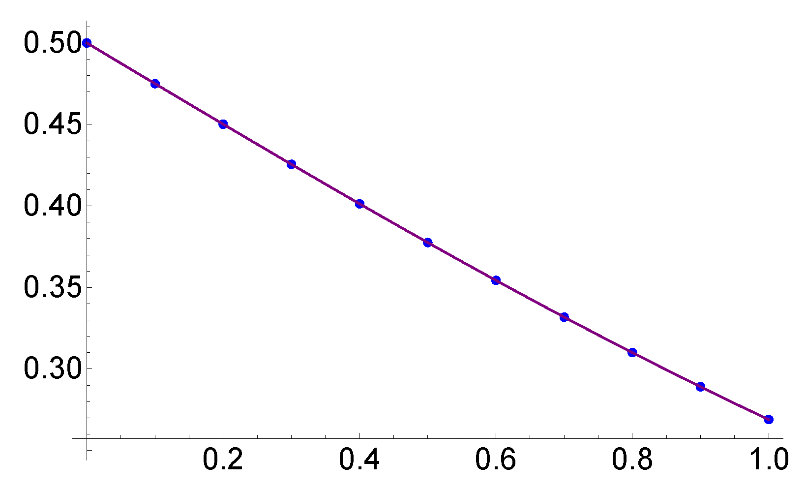 Fractalfract 06 00275 g002