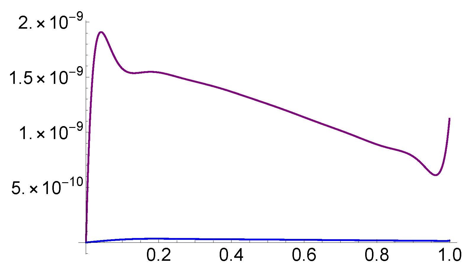 Fractalfract 06 00275 g005