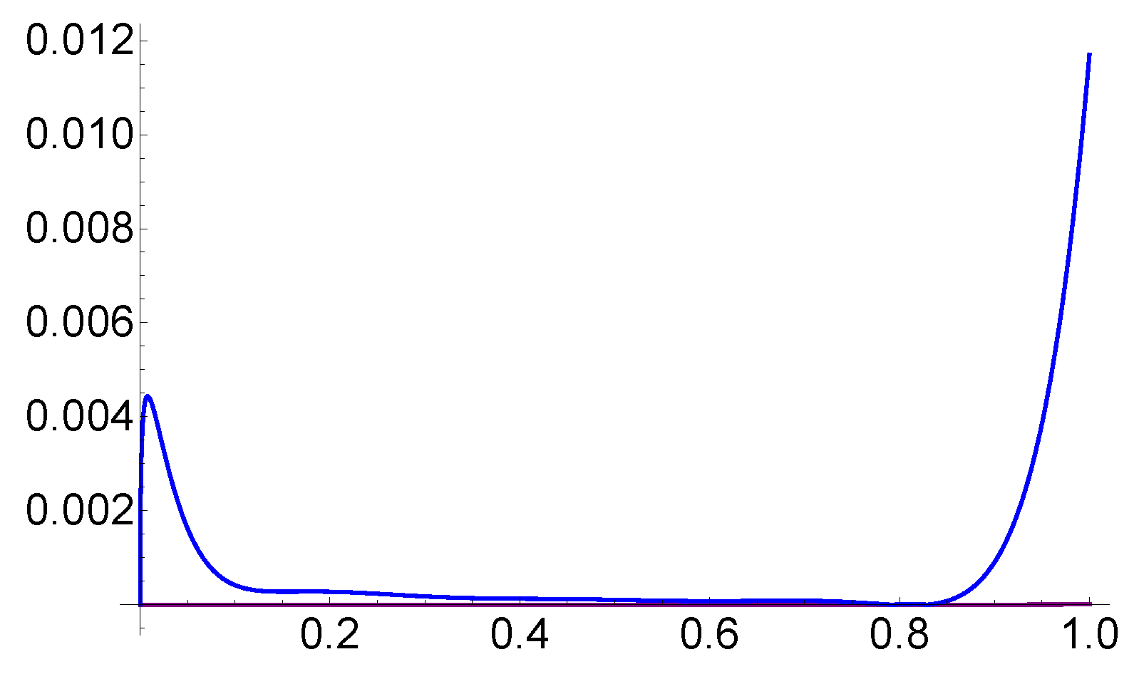 Fractalfract 06 00275 g007