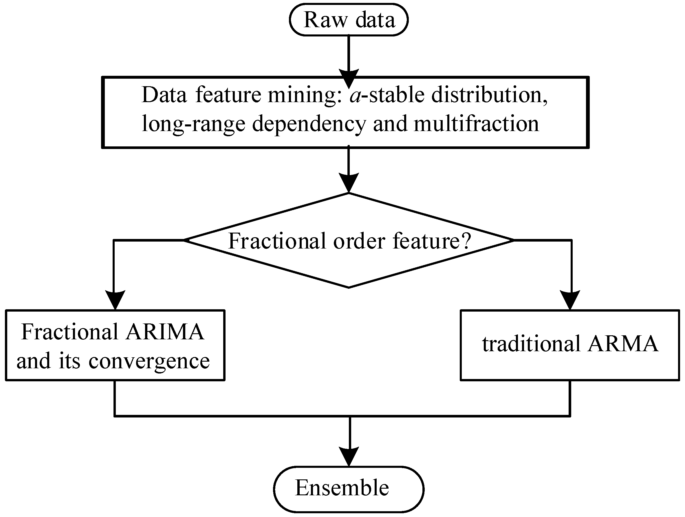 Fractalfract 06 00276 g001
