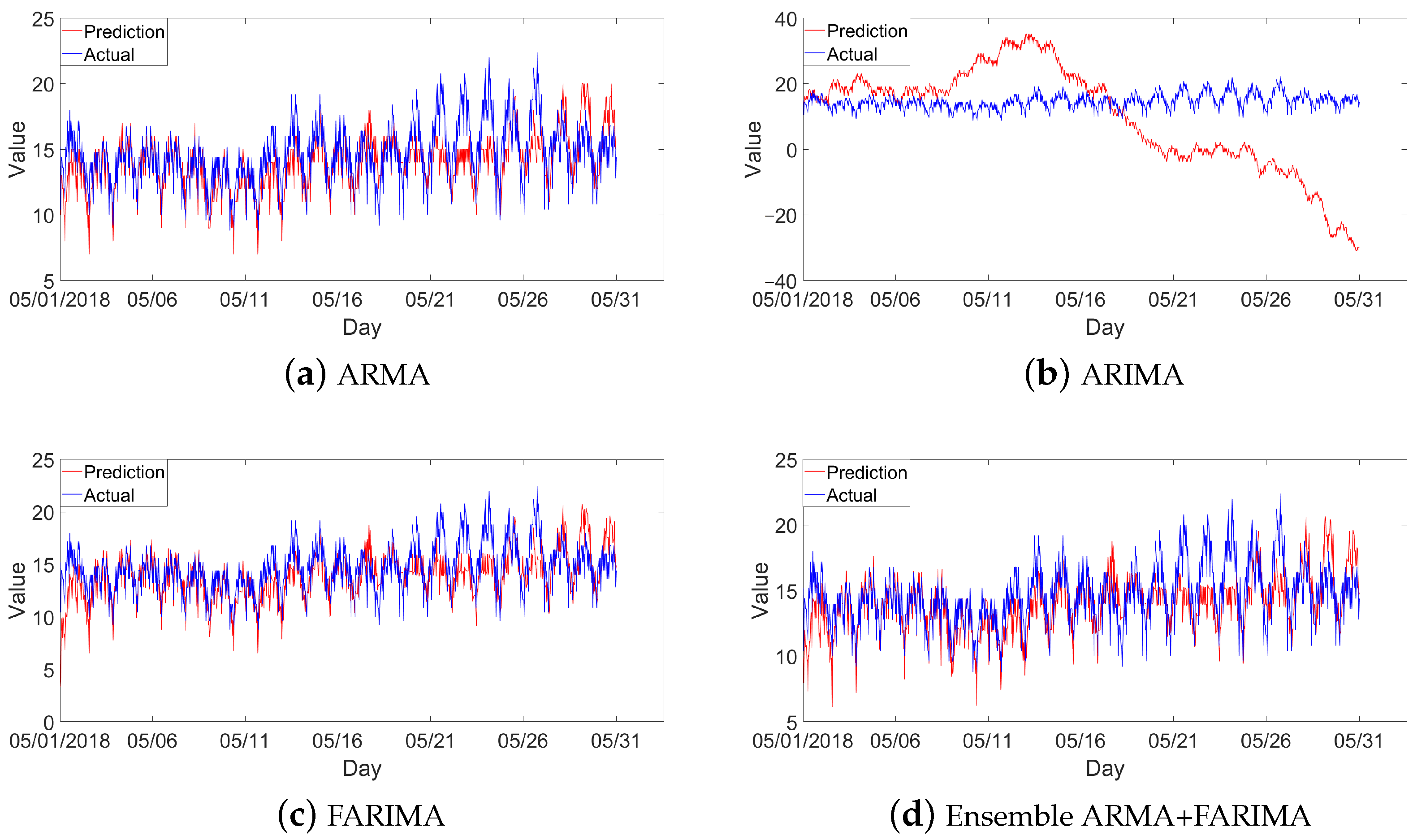 Fractalfract 06 00276 g010