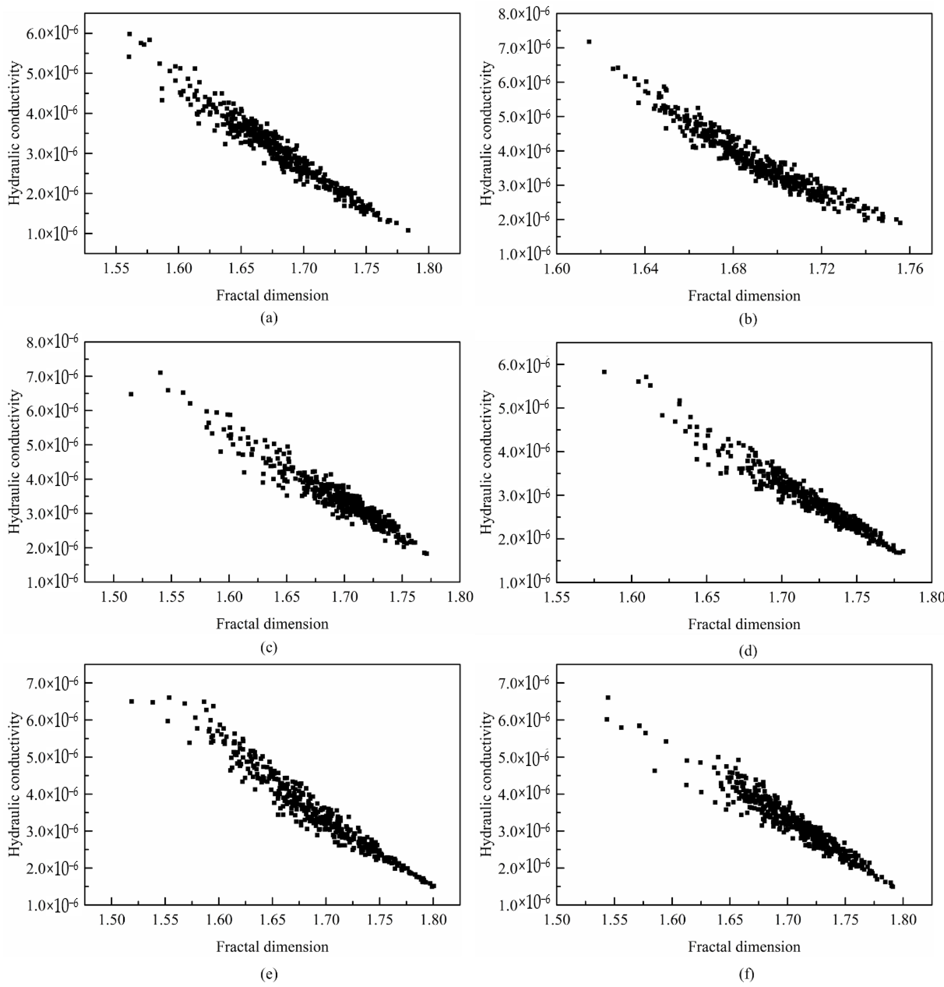 Fractalfract 06 00277 g005 550