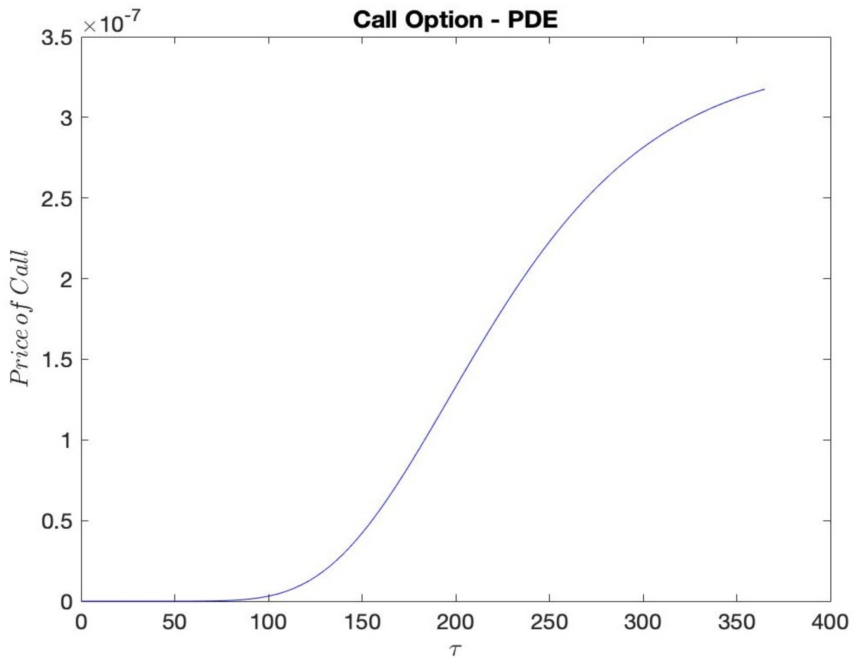 Fractalfract 06 00278 g002
