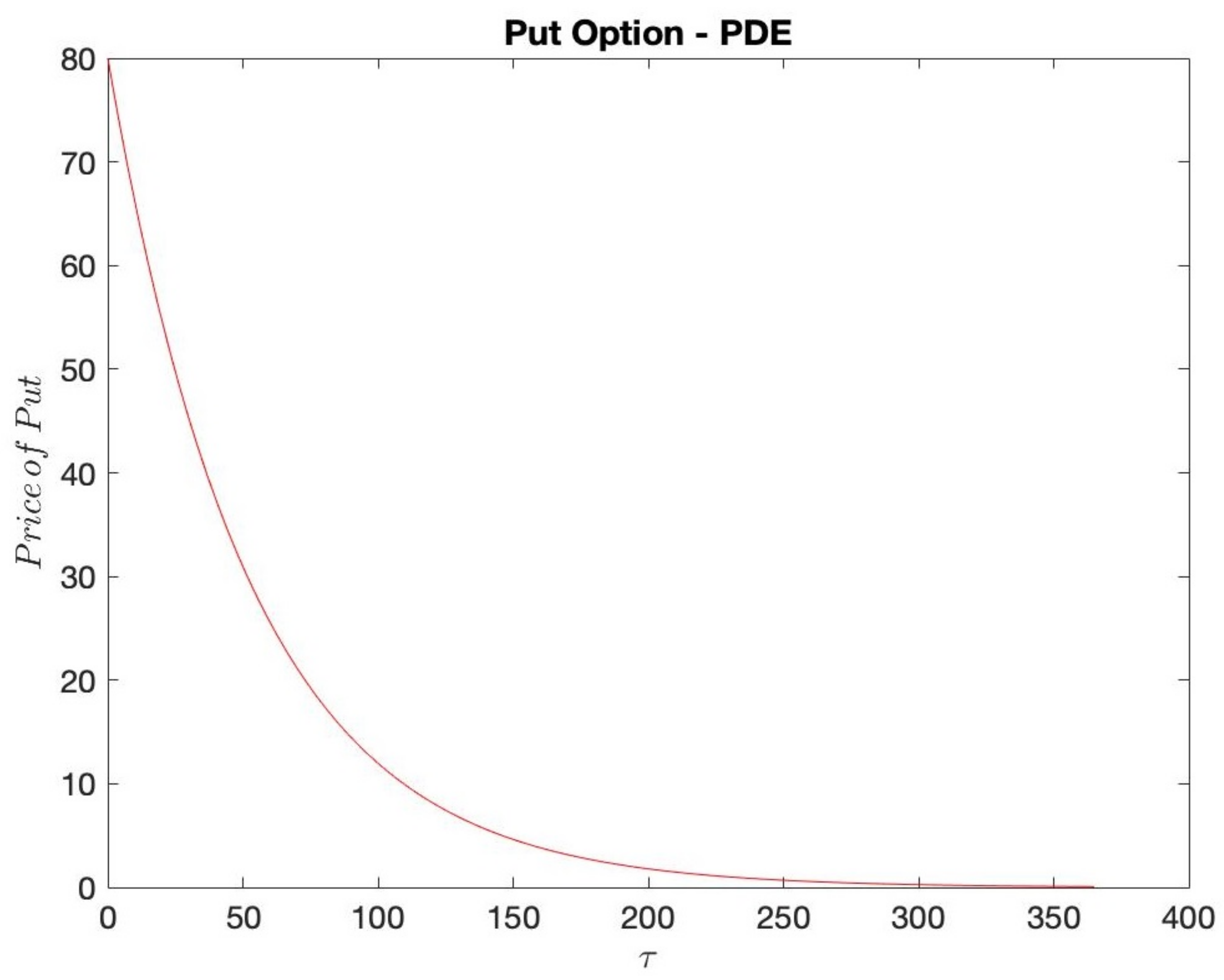 Fractalfract 06 00278 g003