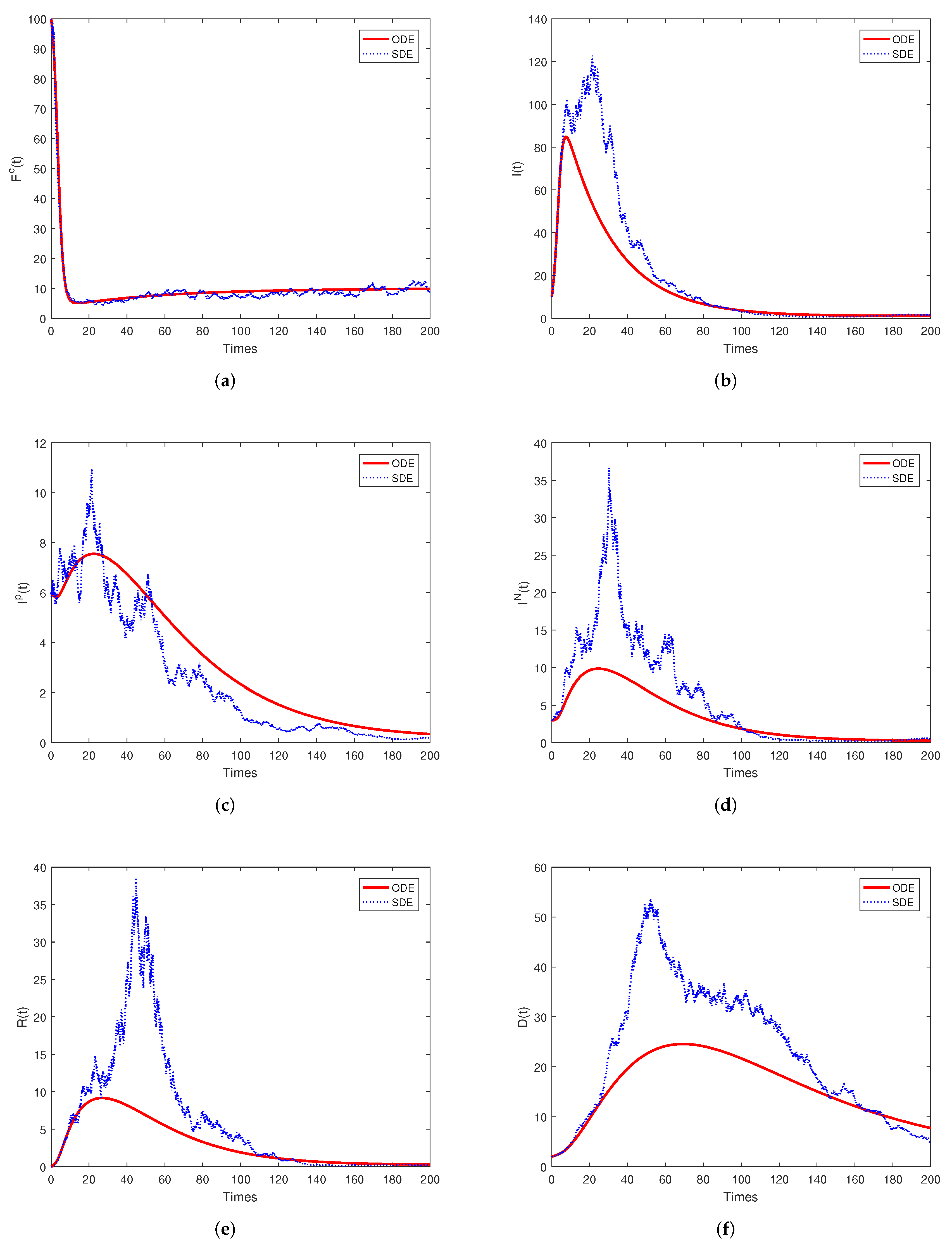 Controlled Diffusion Processes (Stochastic Modelling And Applied Probability) (Stochastic Modelling and Applied Probability， 14) [ペーパーバック] Krylov， N. V. Amazon | Controlled Diffusion Processes (Stochastic