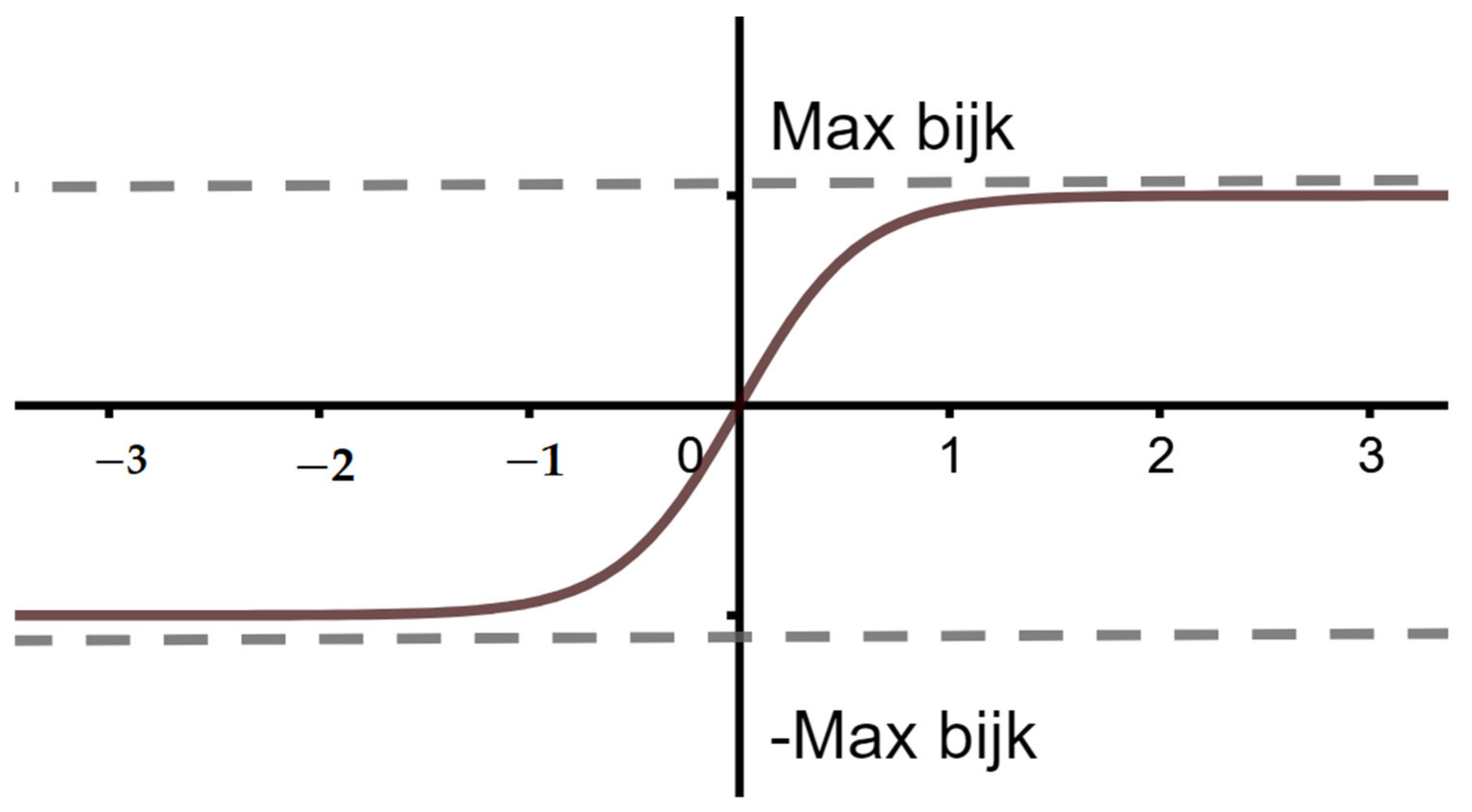 Fractalfract 06 00280 g007 550