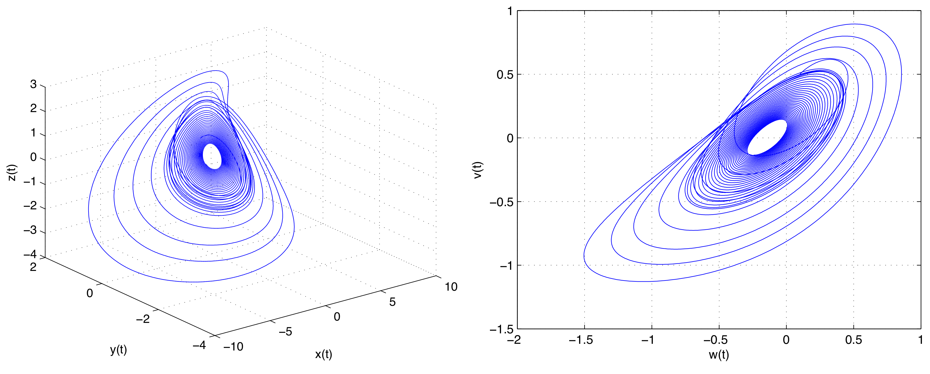 Fractalfract 06 00283 g003
