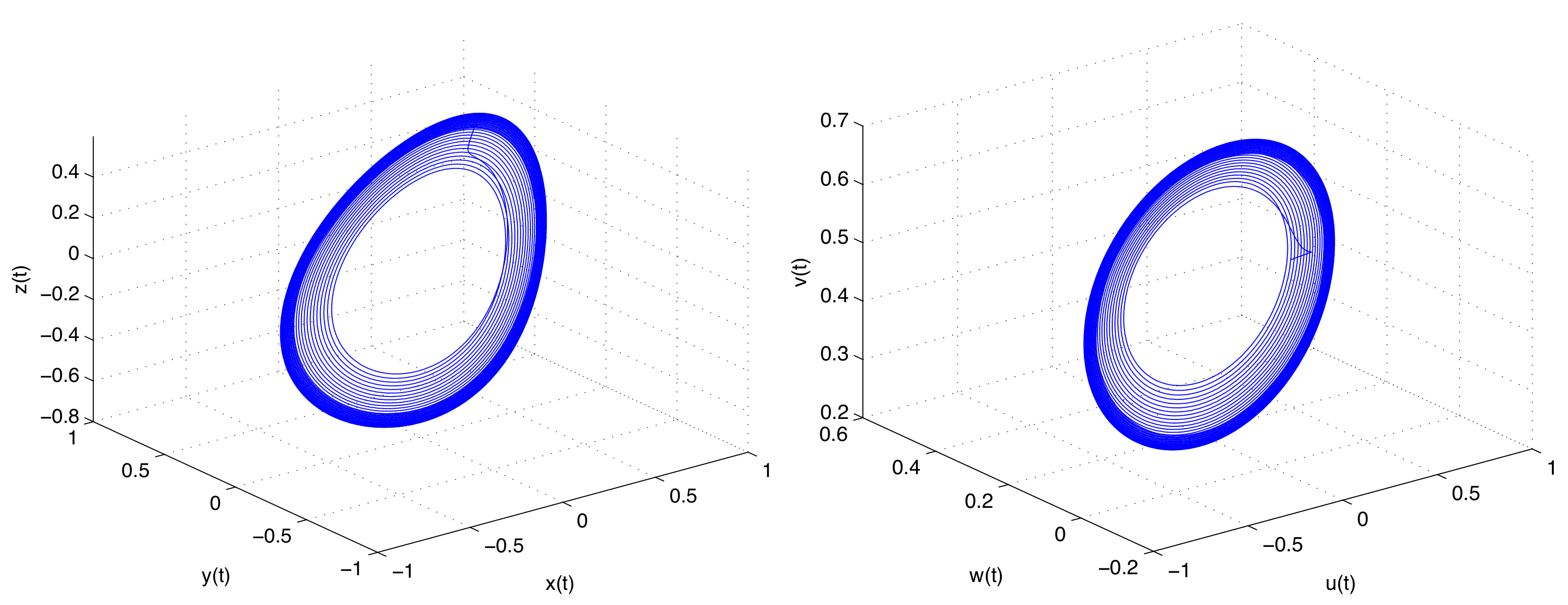 Fractalfract 06 00283 g005