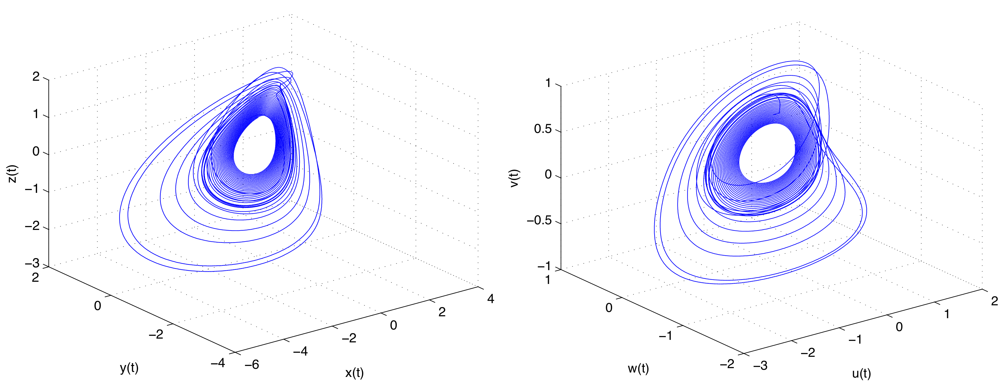 Fractalfract 06 00283 g006