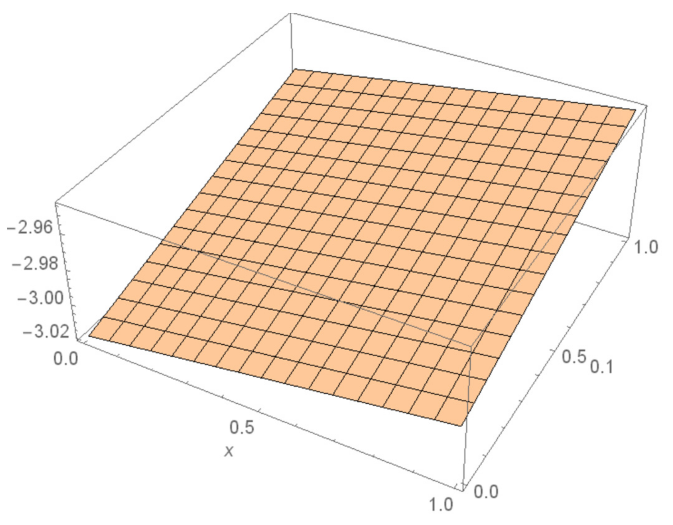 Fractalfract 06 00288 g001
