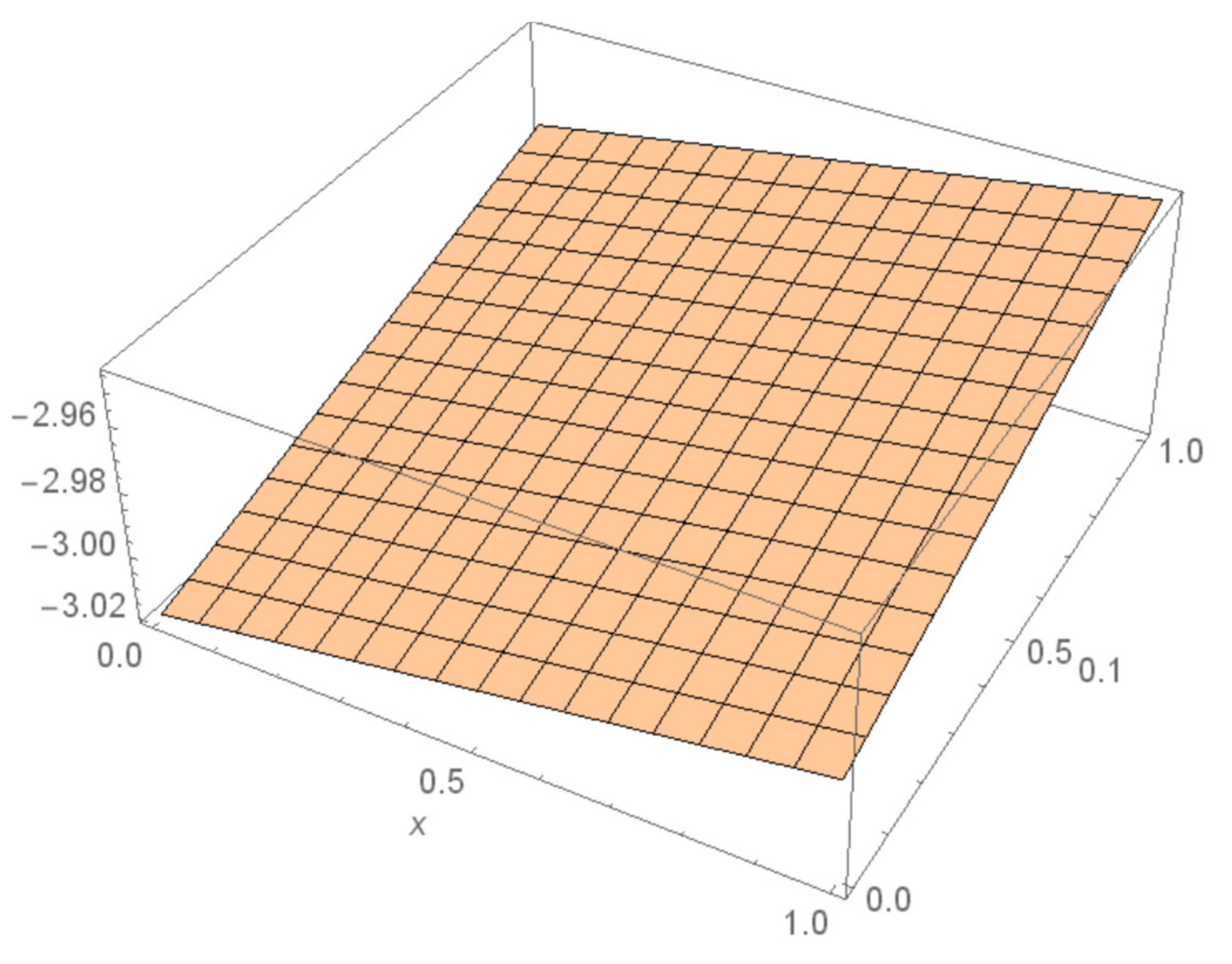 Fractalfract 06 00288 g002