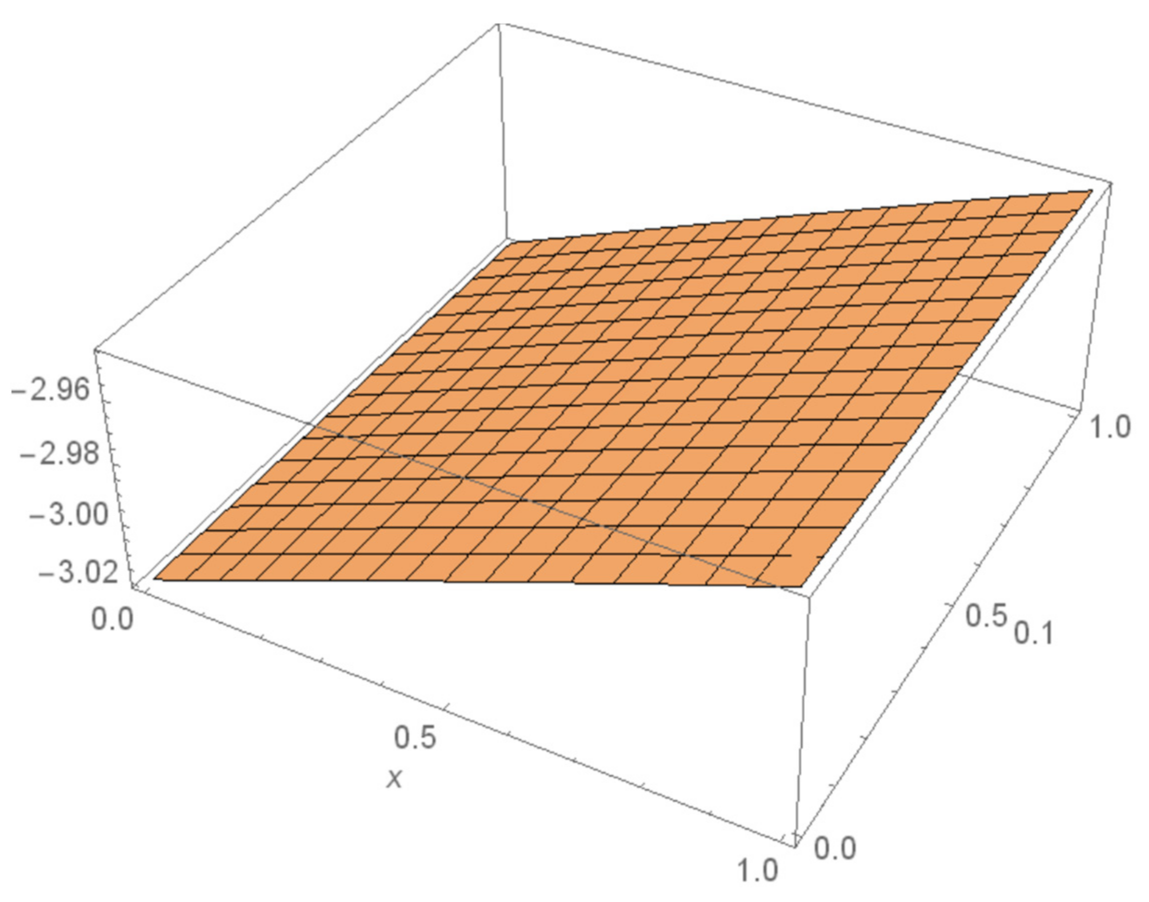 Fractalfract 06 00288 g004