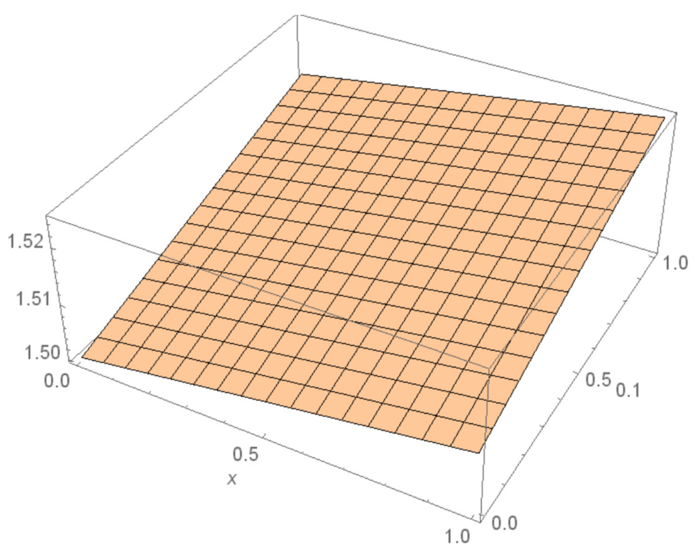 Fractalfract 06 00288 g006